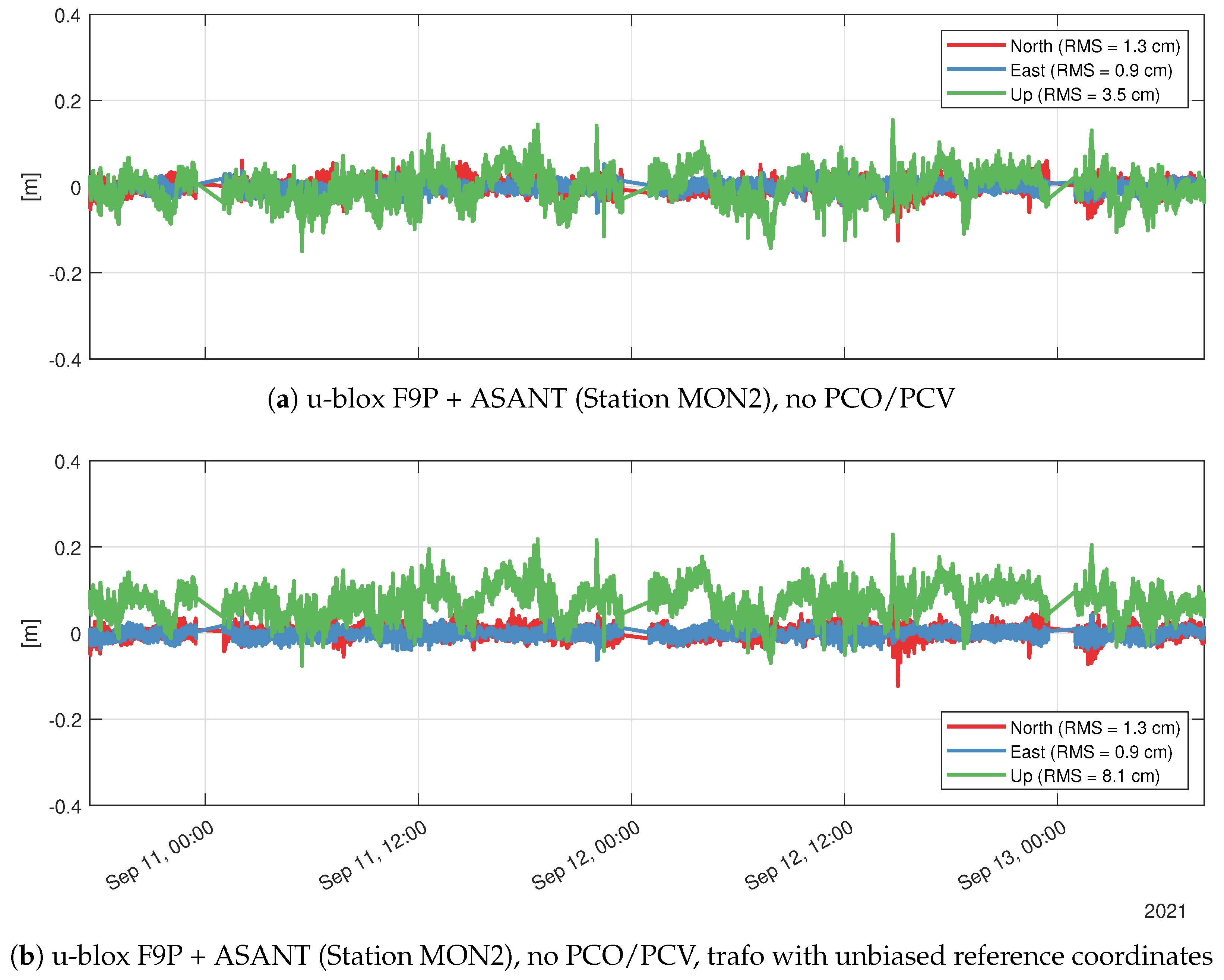 Remotesensing 14 05100 g015