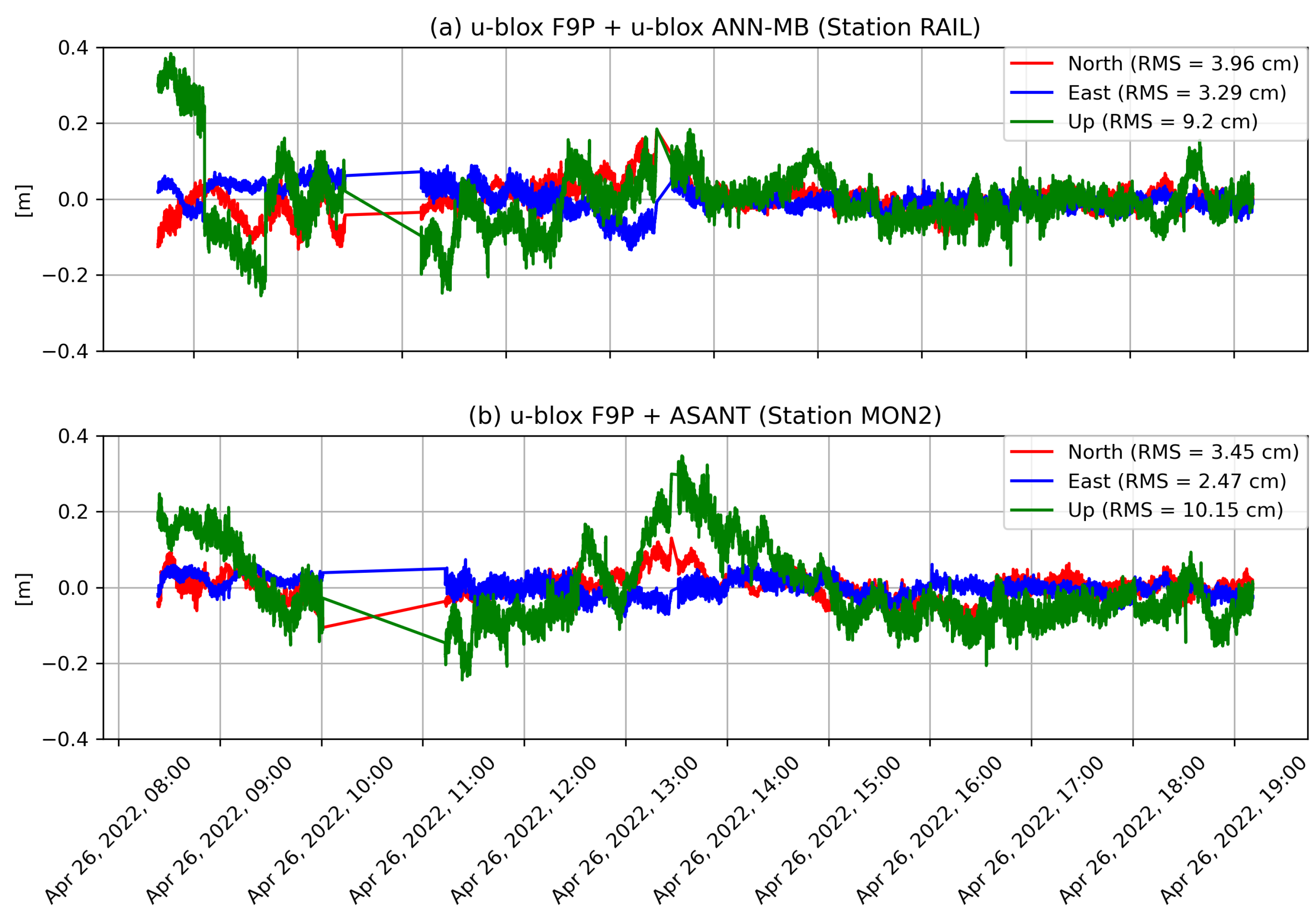 Remotesensing 14 05100 g016