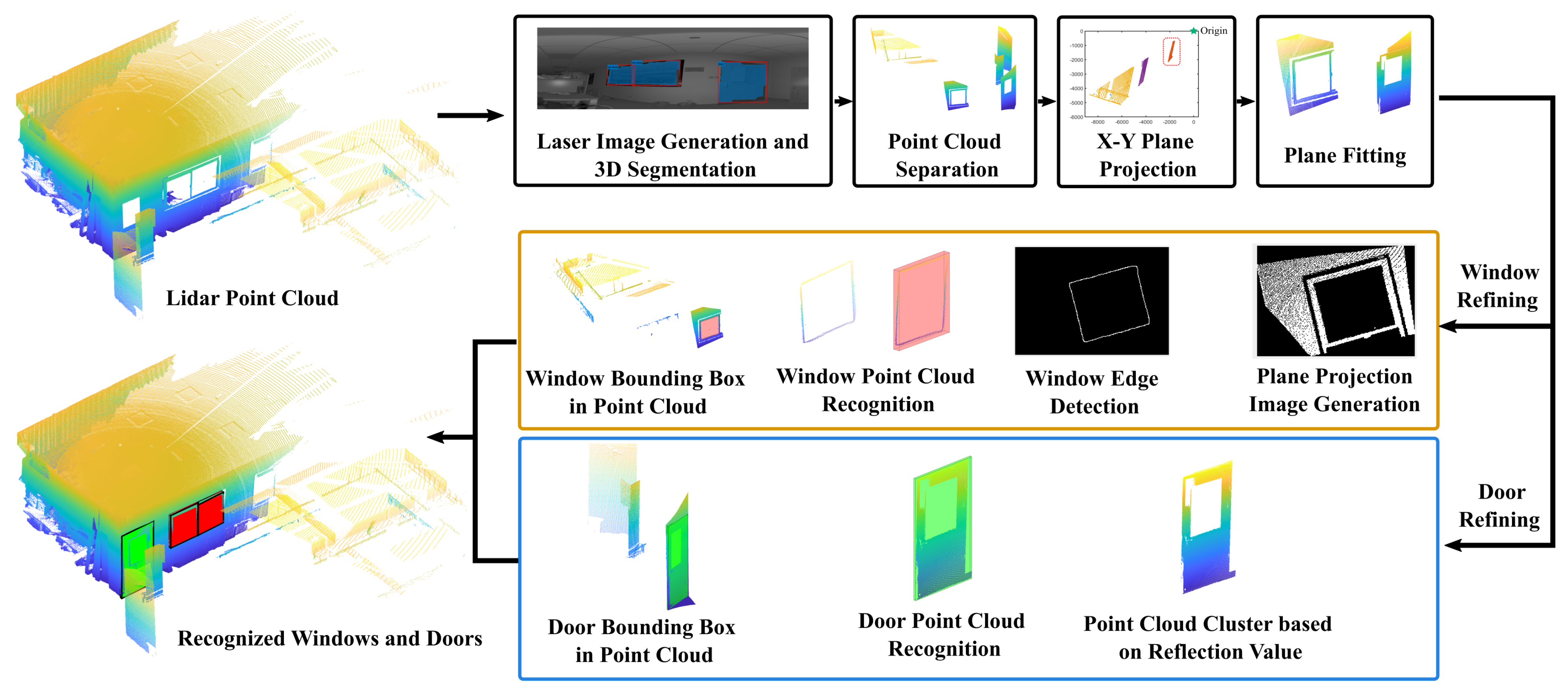 Remotesensing 14 05119 g002 Remotesensing 14 05119 g002