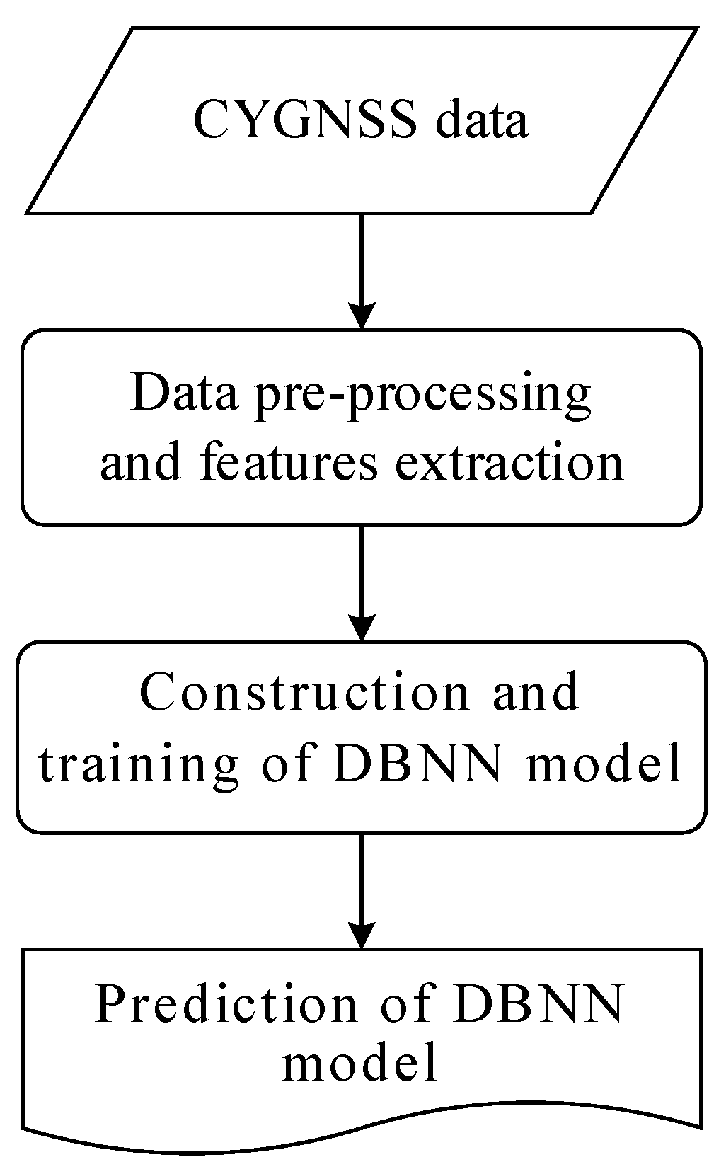 Remotesensing 14 05129 g003 Remotesensing 14 05129 g003