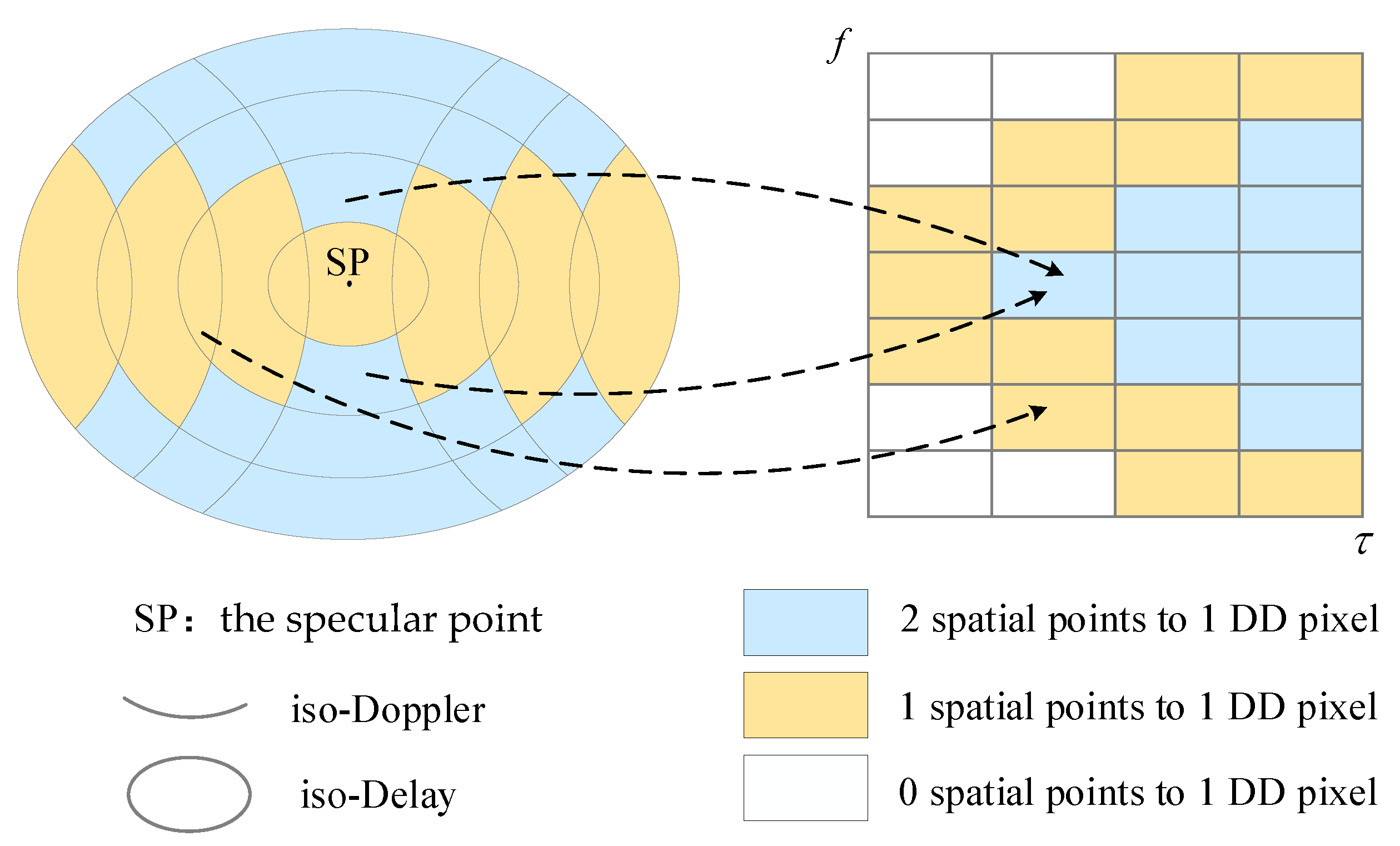 Remotesensing 14 05129 g004 Remotesensing 14 05129 g004