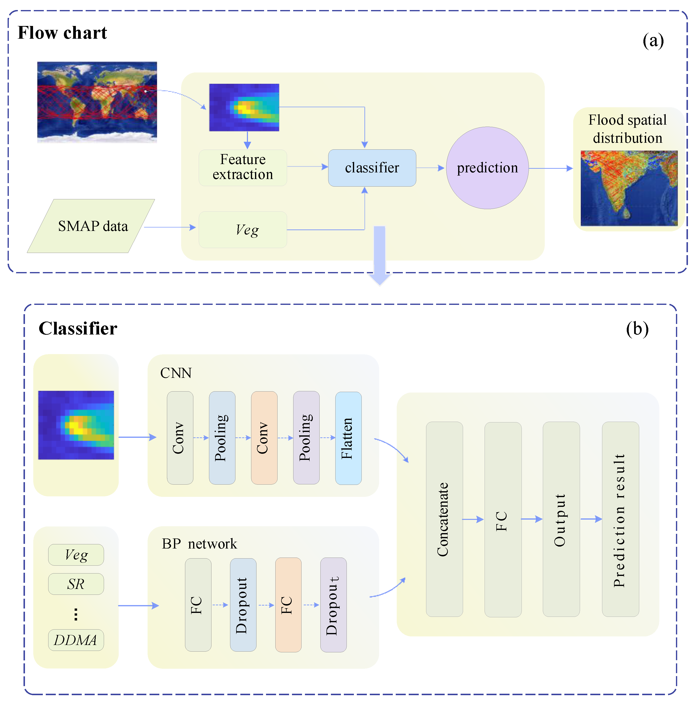Remotesensing 14 05129 g006 Remotesensing 14 05129 g006