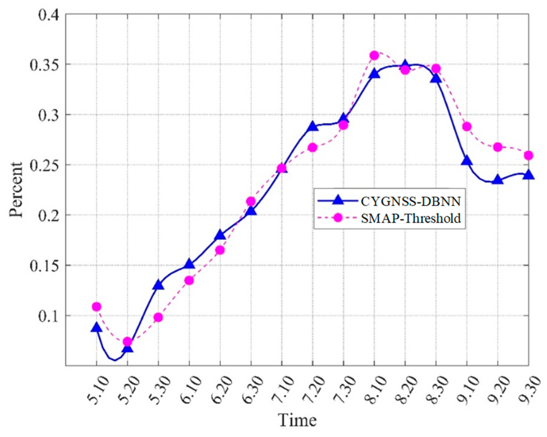 Remotesensing 14 05129 g010 Remotesensing 14 05129 g010