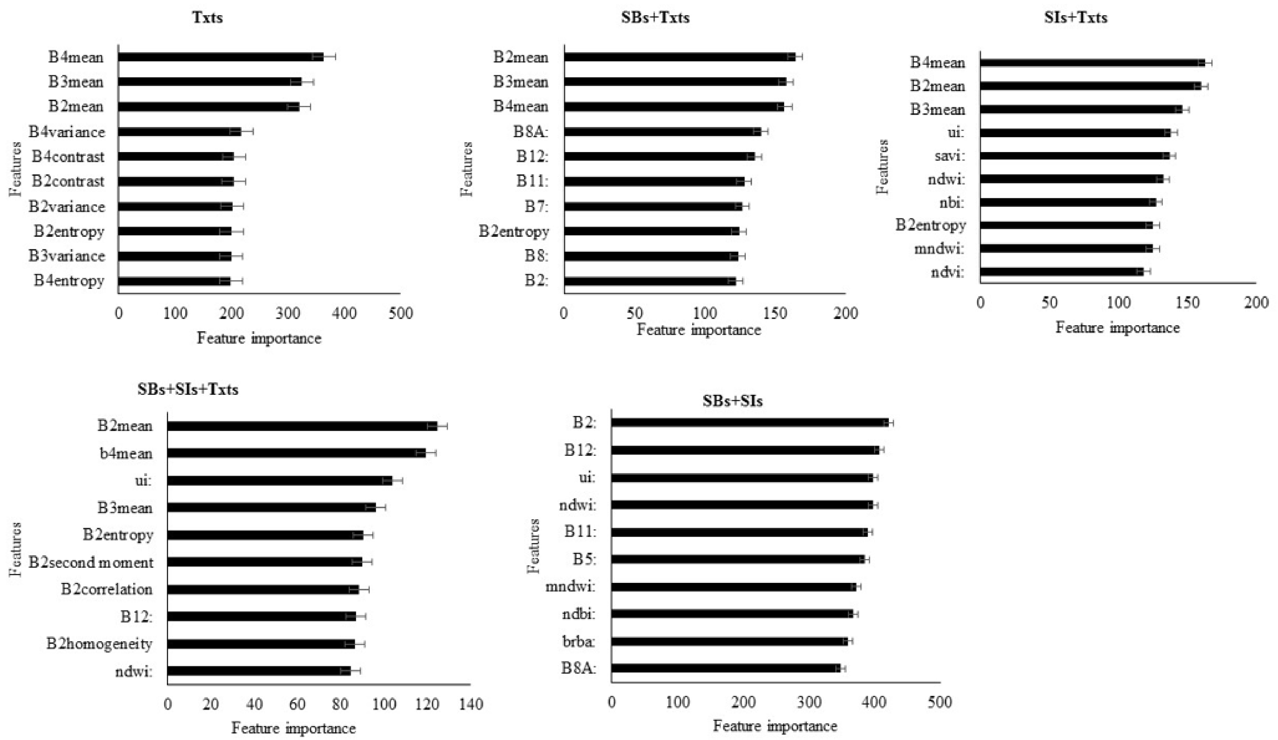Remotesensing 14 05130 g005 Remotesensing 14 05130 g005