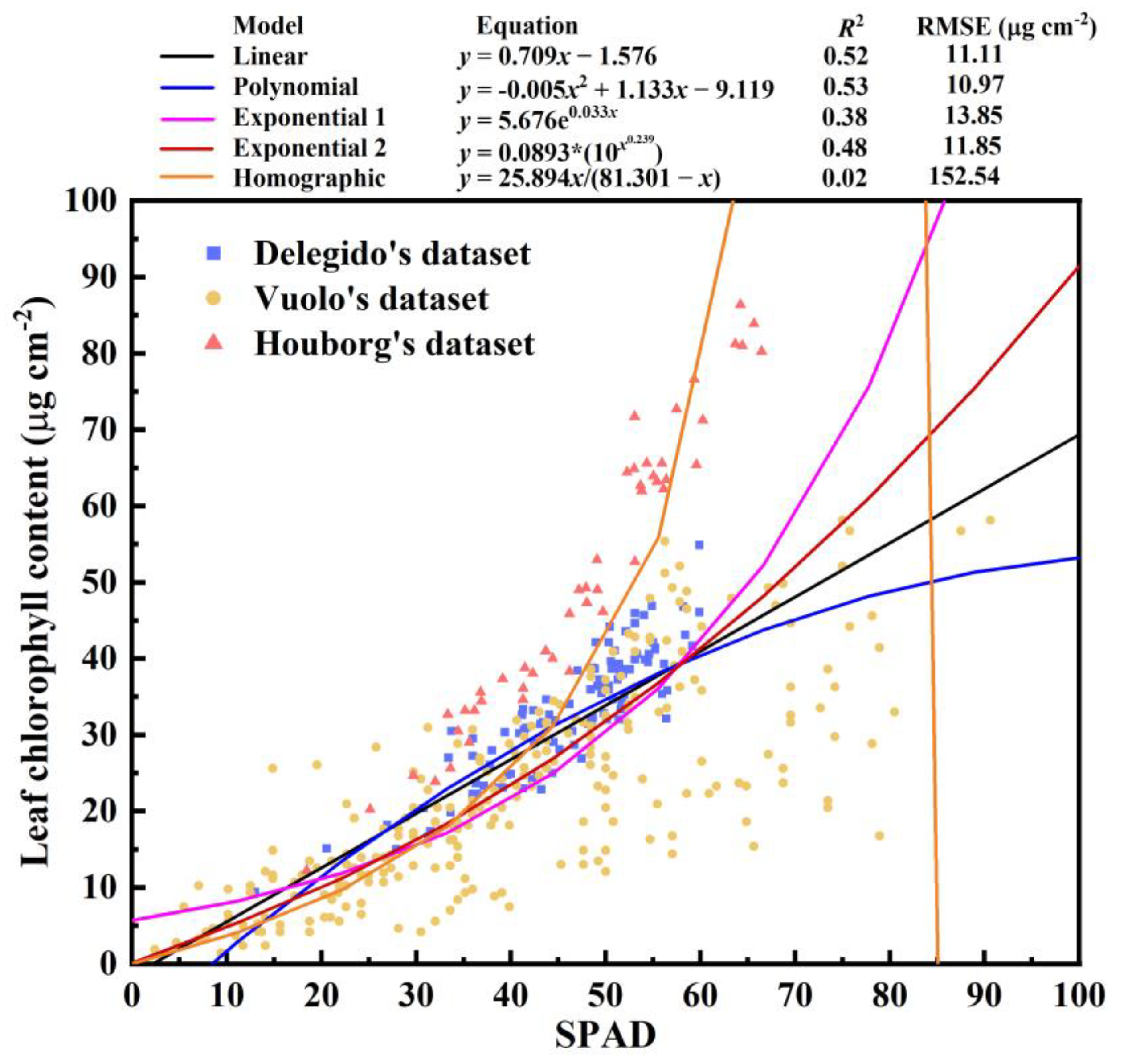 Remotesensing 14 05144 g001