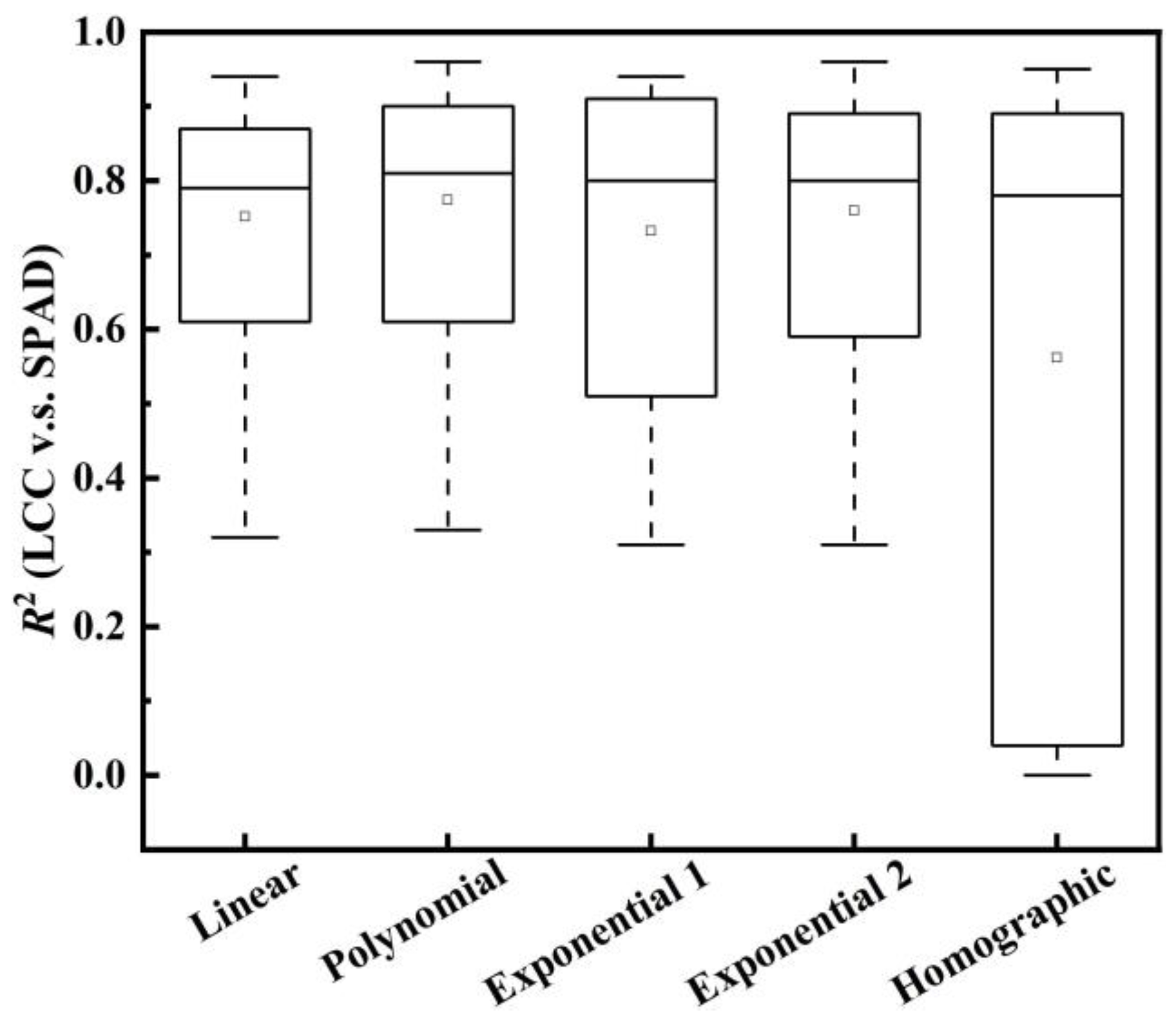 Remotesensing 14 05144 g004