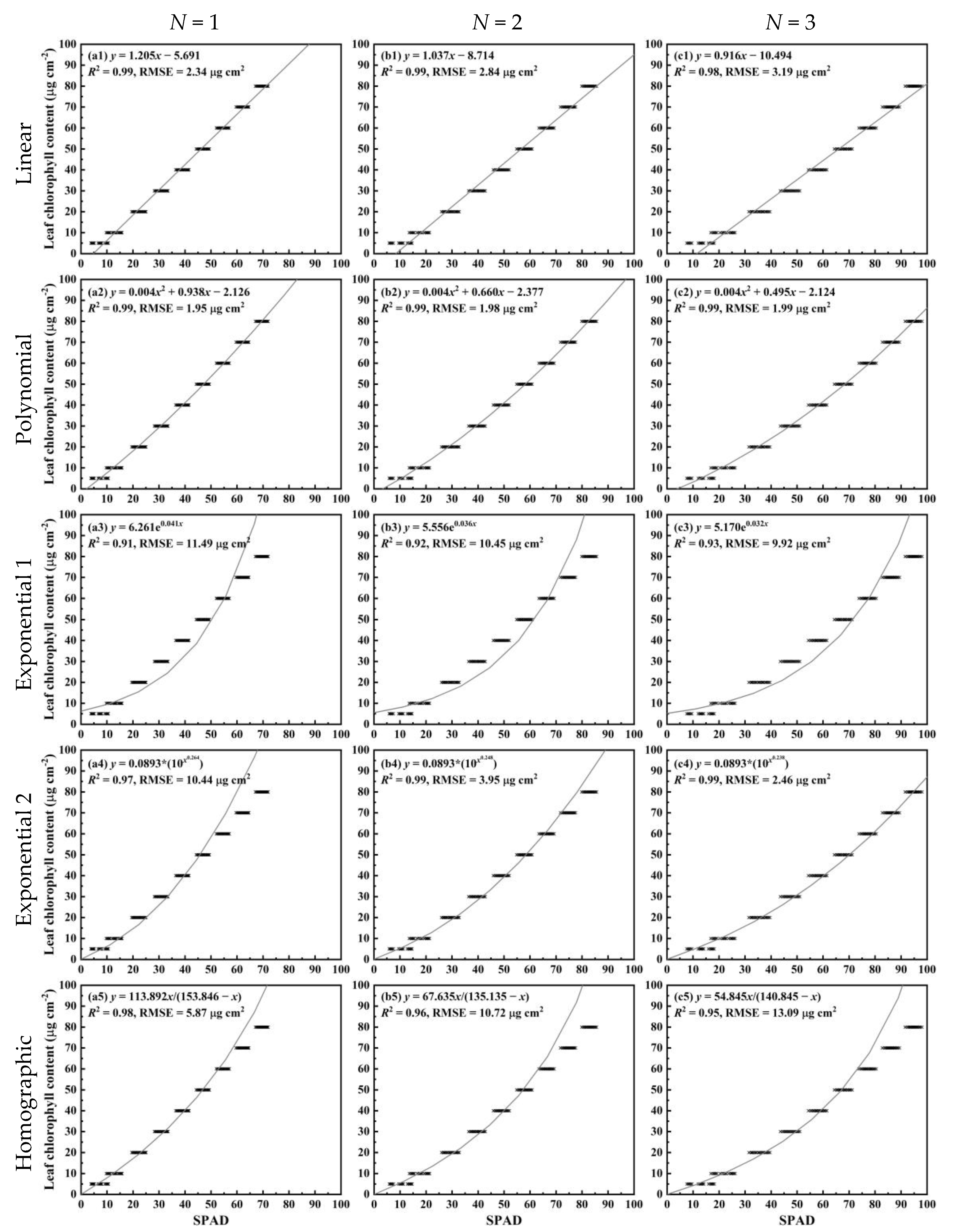 Remotesensing 14 05144 g005