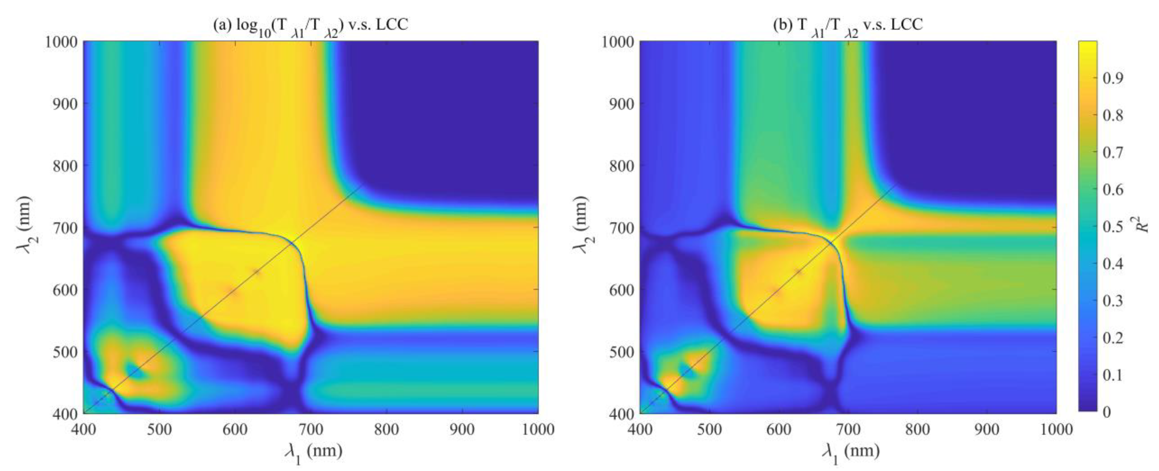 Remotesensing 14 05144 g006