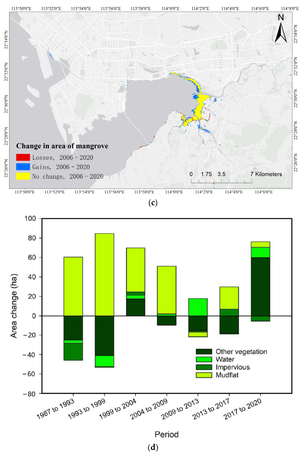 Remotesensing 14 05163 g007b