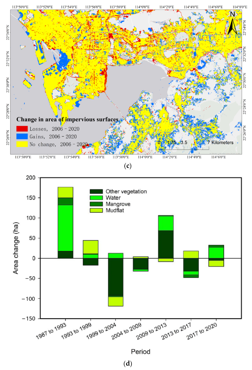 Remotesensing 14 05163 g008b