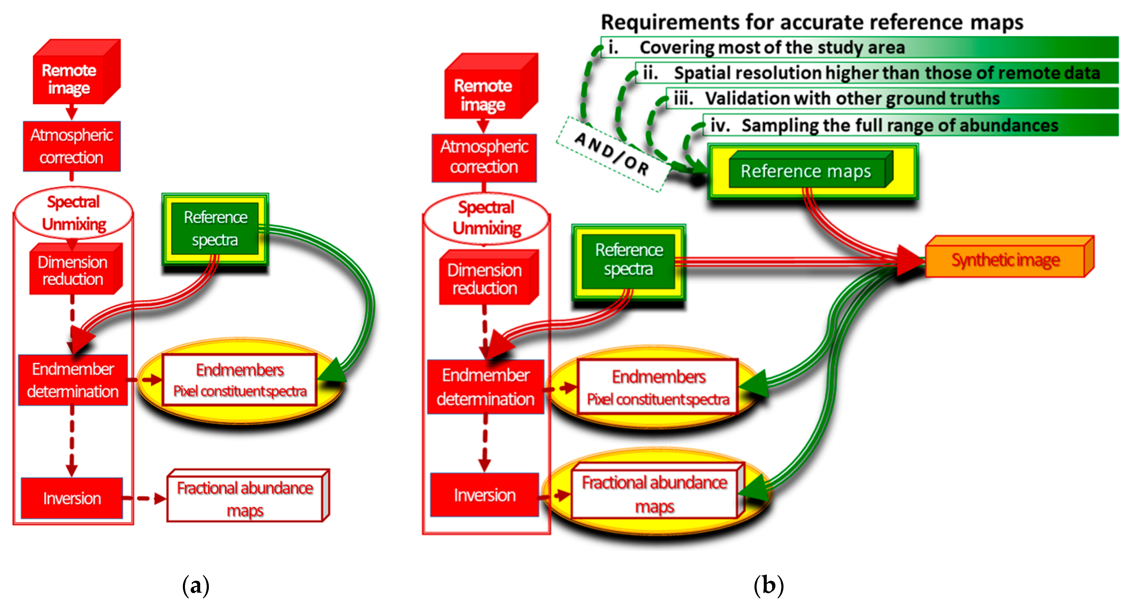 Remotesensing 14 05165 g001 Remotesensing 14 05165 g001