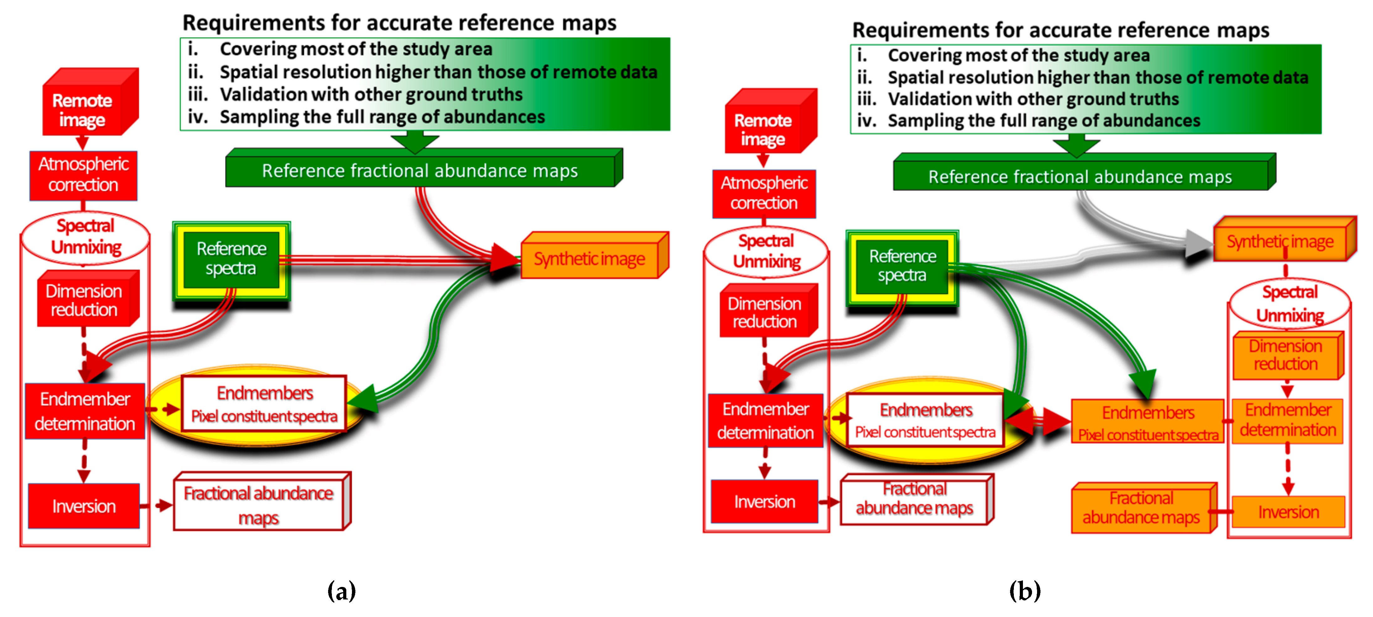 Remotesensing 14 05165 g007a Remotesensing 14 05165 g007a