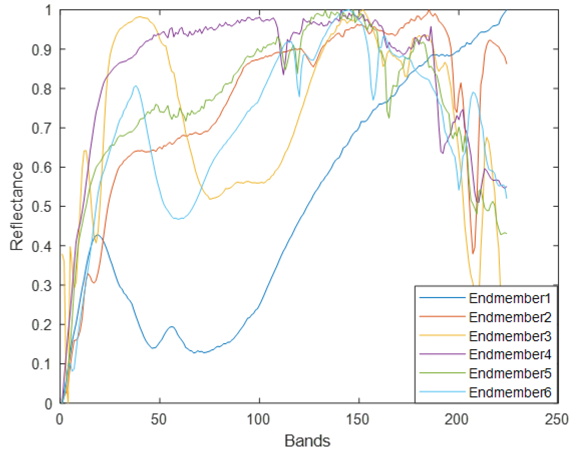 Remotesensing 14 05167 g003
