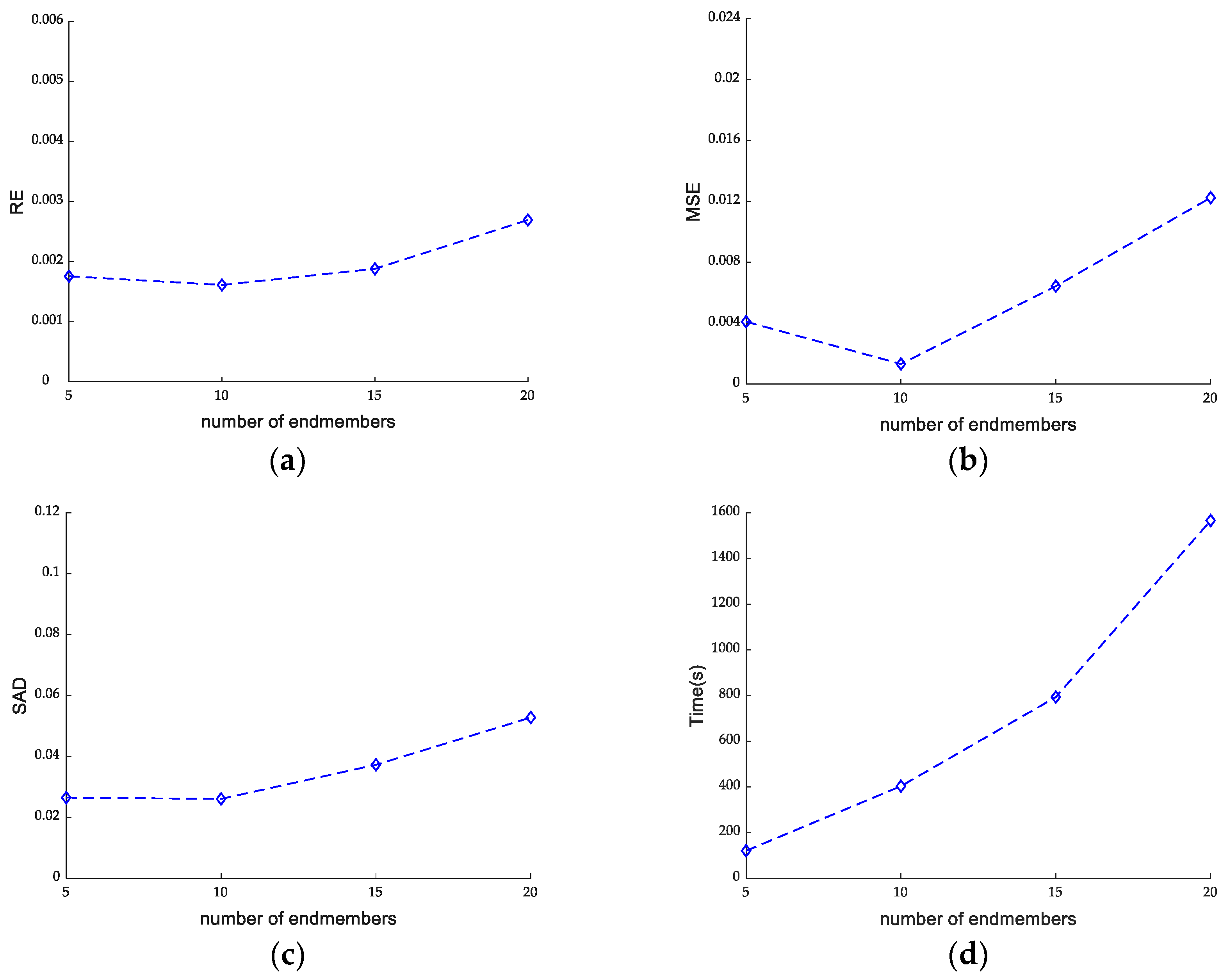 Remotesensing 14 05167 g006