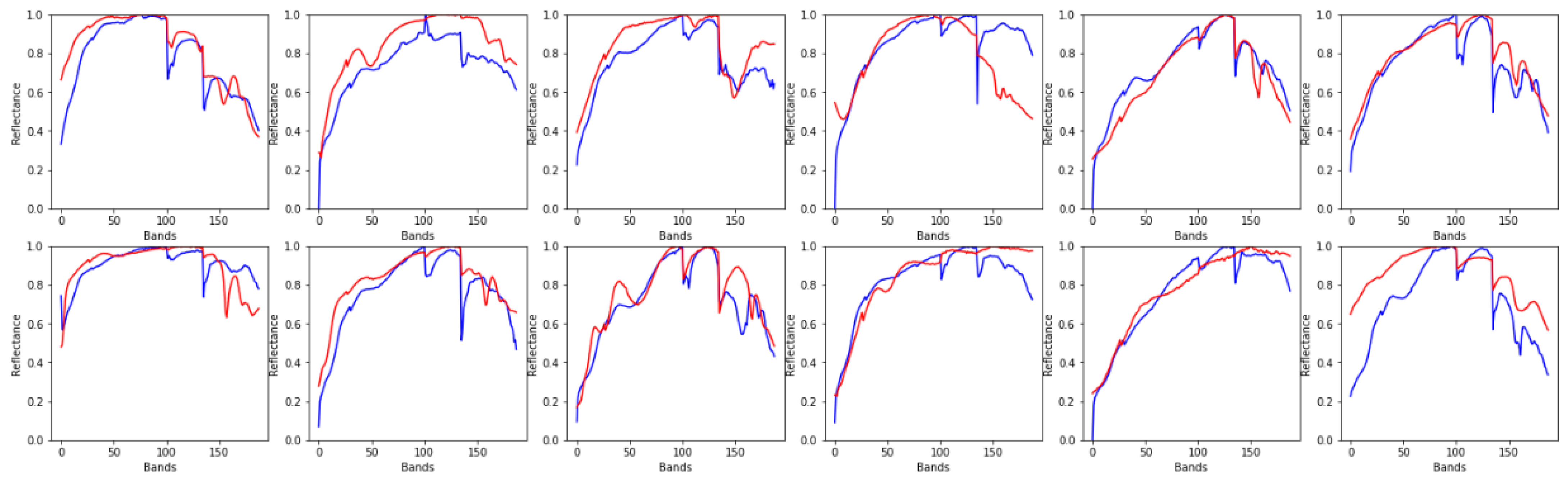 Remotesensing 14 05167 g015