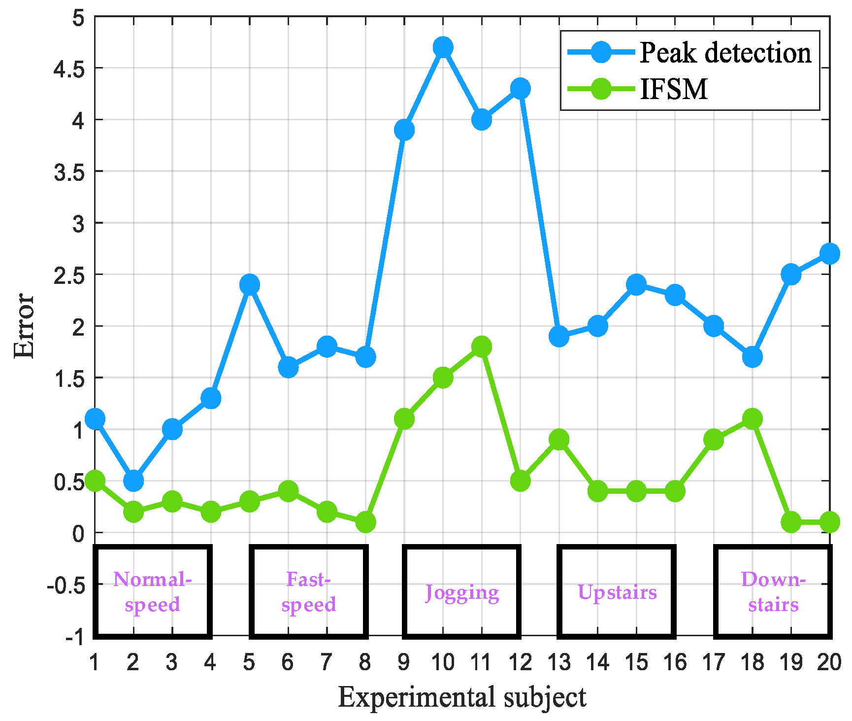 Remotesensing 14 05171 g011 Remotesensing 14 05171 g011