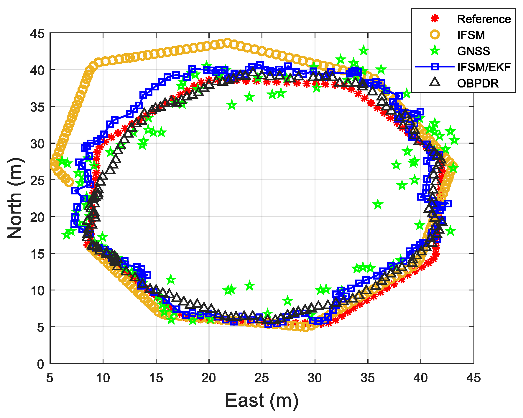 Remotesensing 14 05171 g014 Remotesensing 14 05171 g014