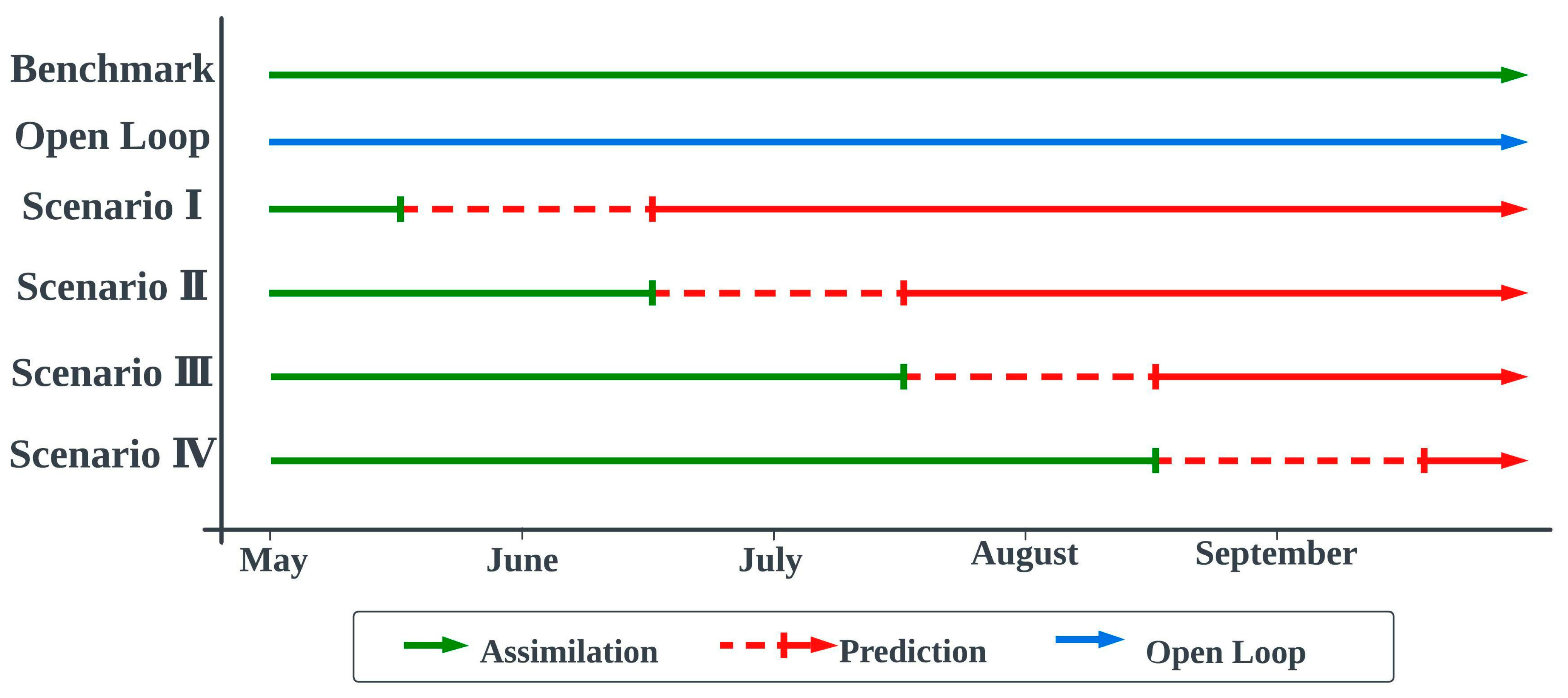 Remotesensing 14 05172 g001