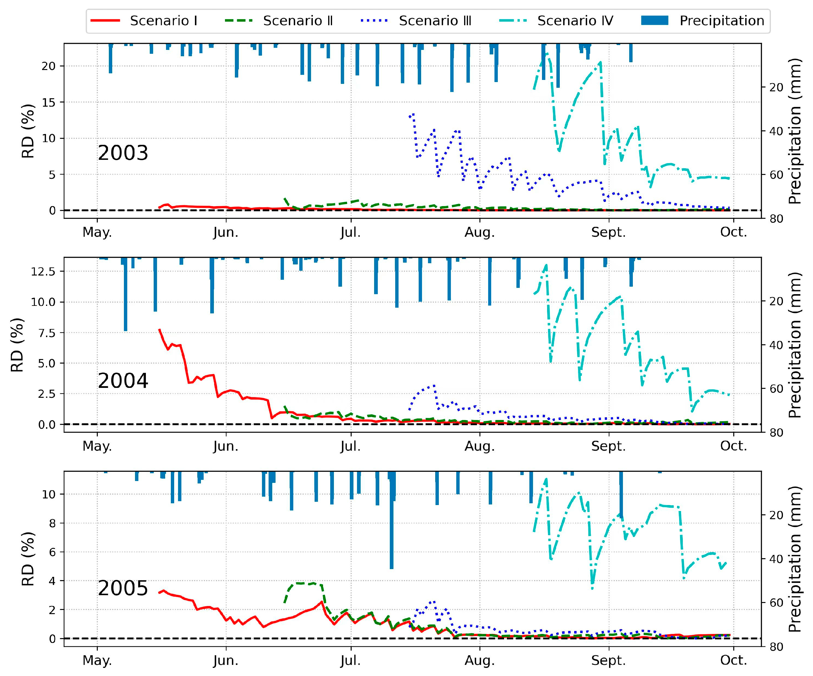 Remotesensing 14 05172 g006