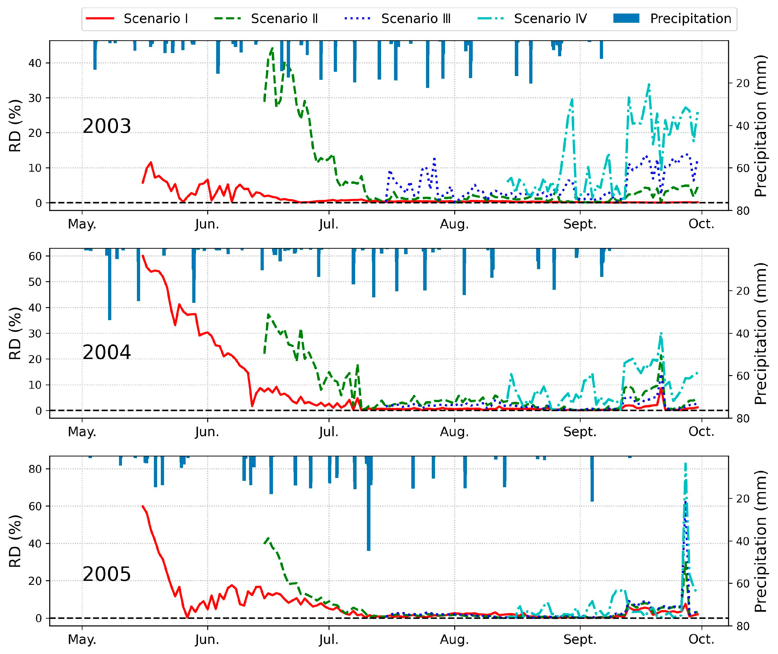 Remotesensing 14 05172 g007