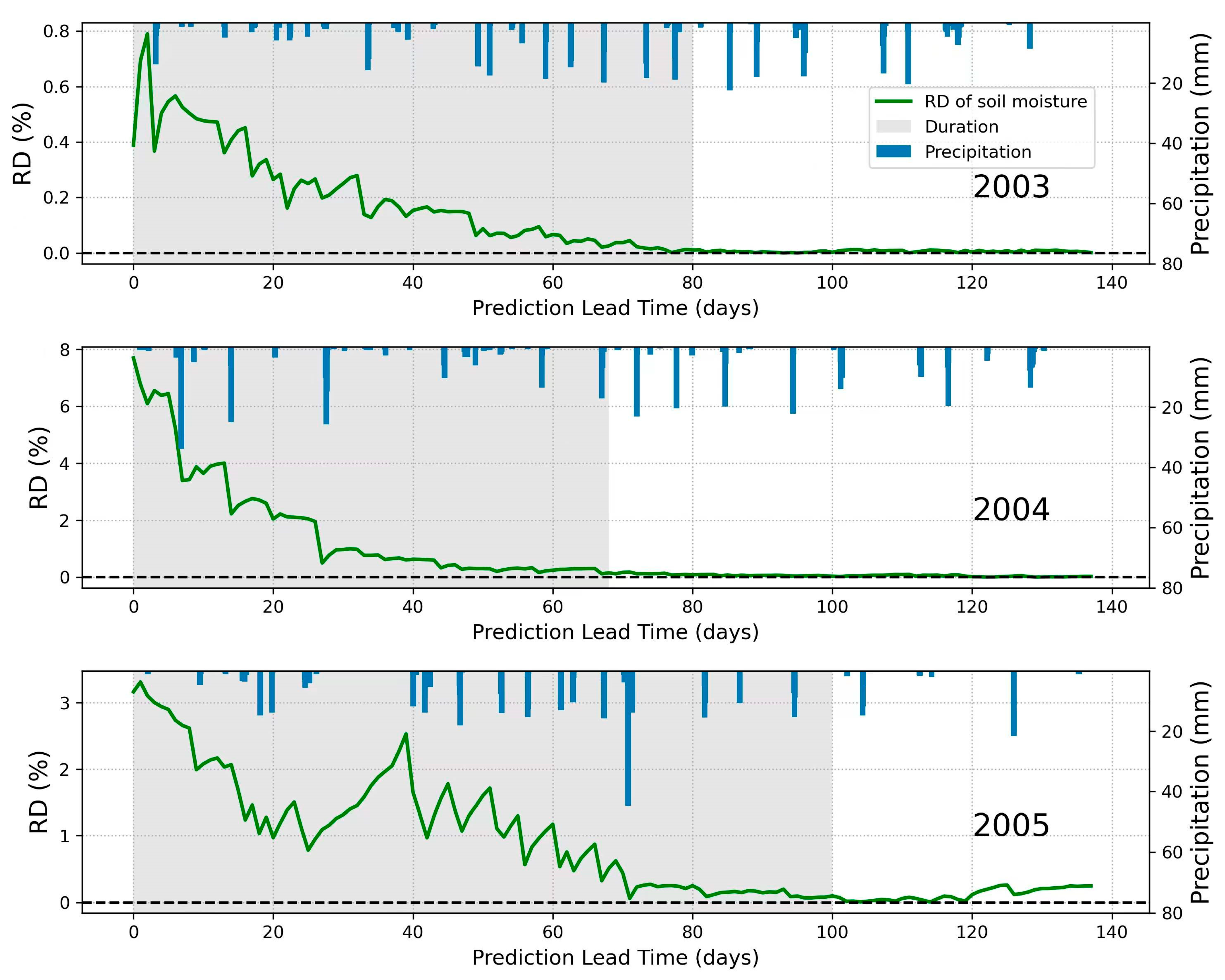 Remotesensing 14 05172 g008