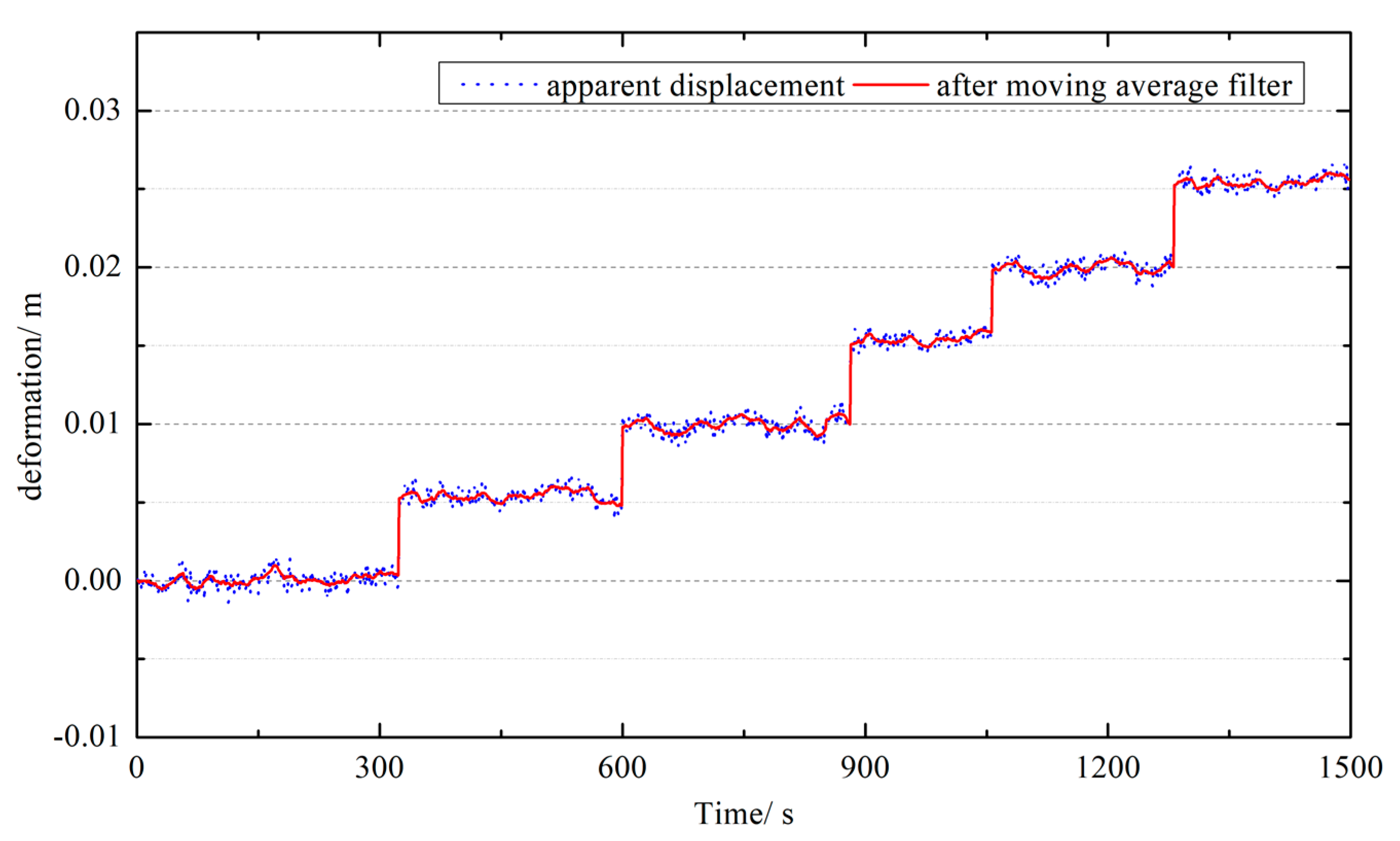 Remotesensing 14 05174 g016 Remotesensing 14 05174 g016