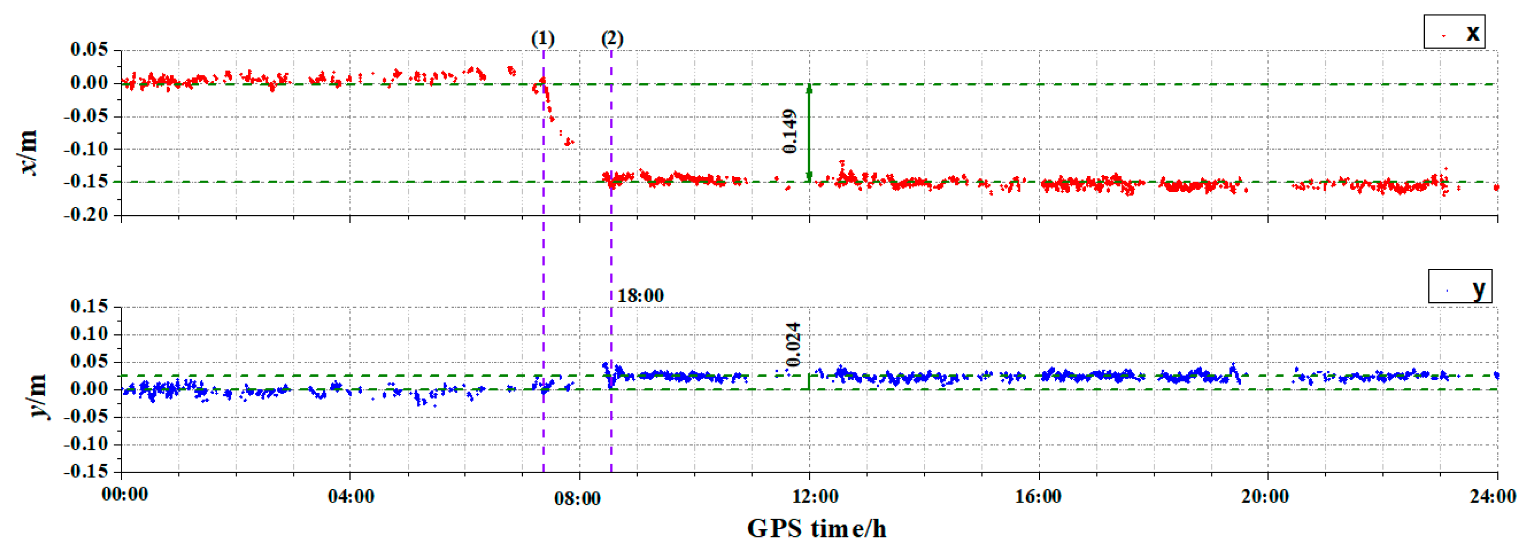 Remotesensing 14 05174 g019 Remotesensing 14 05174 g019