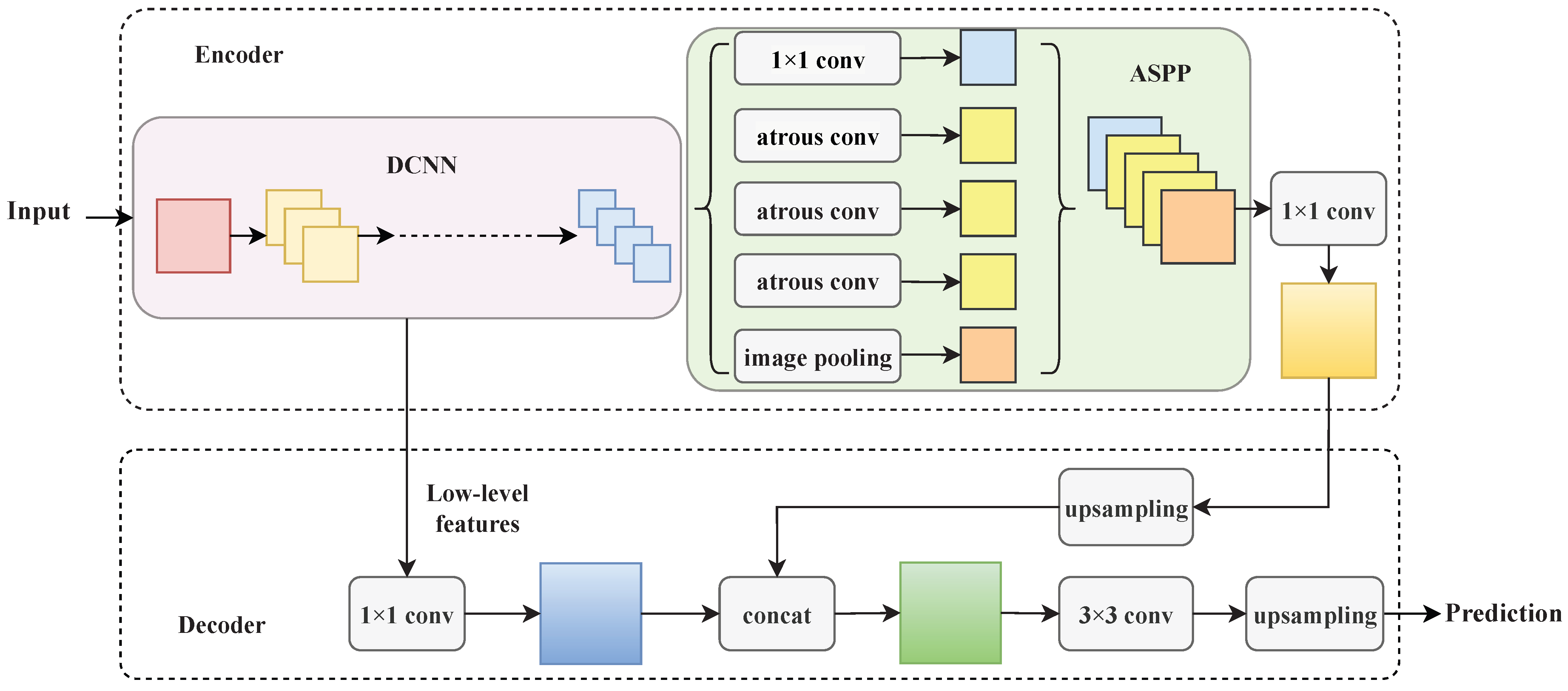 Remote Sensing | Free Full-Text | Flood Detection in Dual-Polarization ...