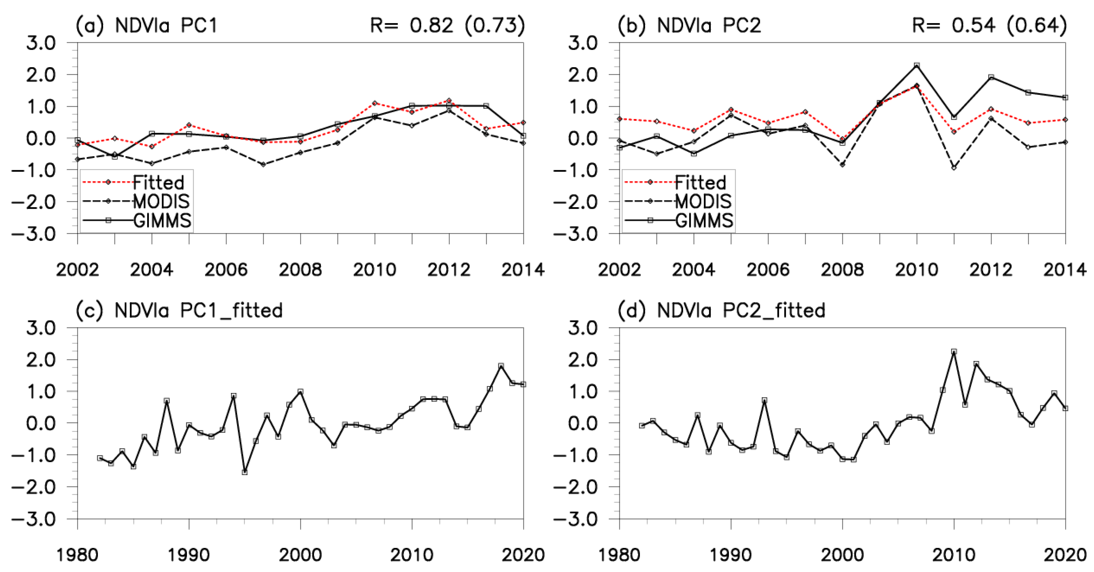 Remotesensing 14 05183 g003