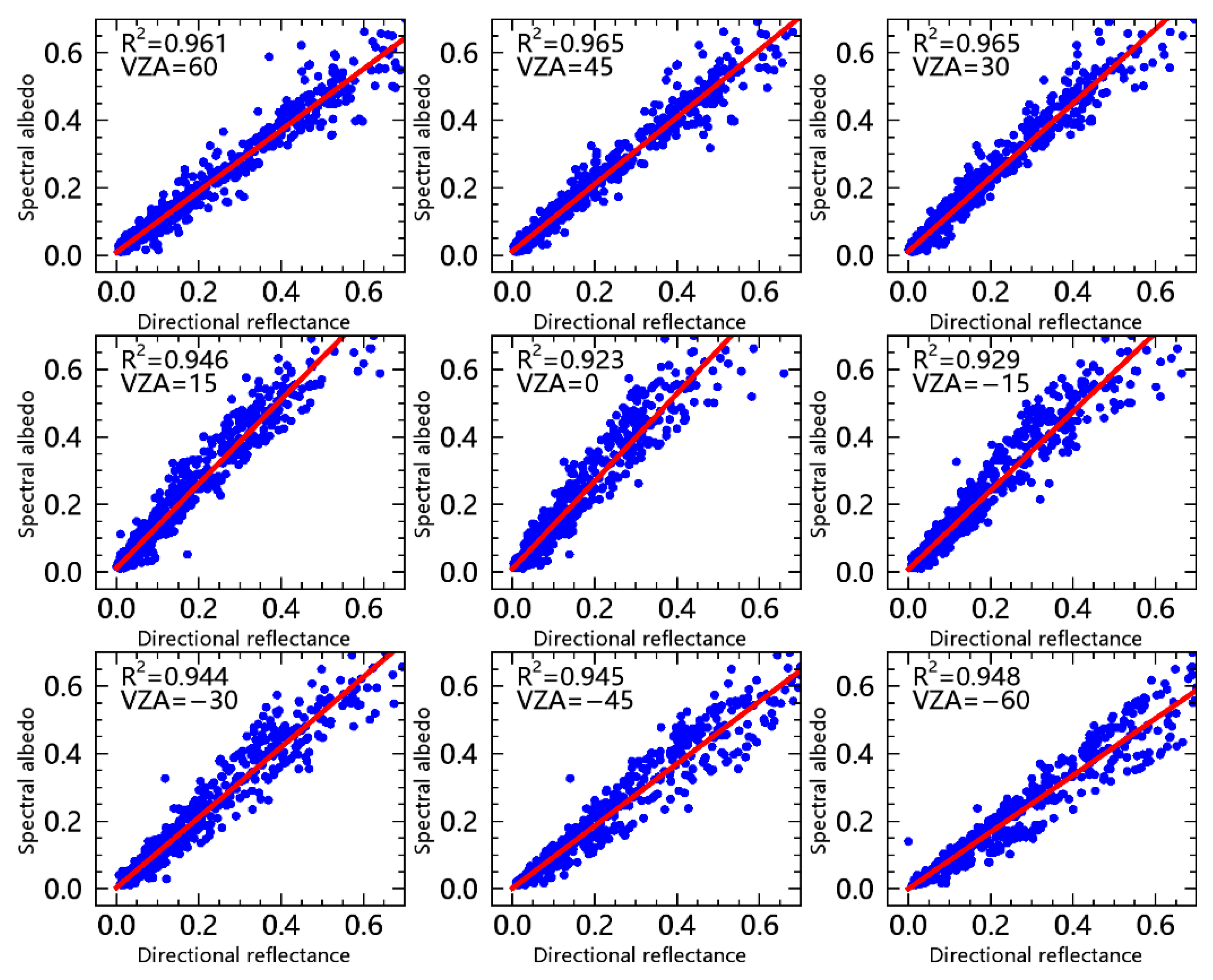 Remotesensing 14 05185 g005 Remotesensing 14 05185 g005