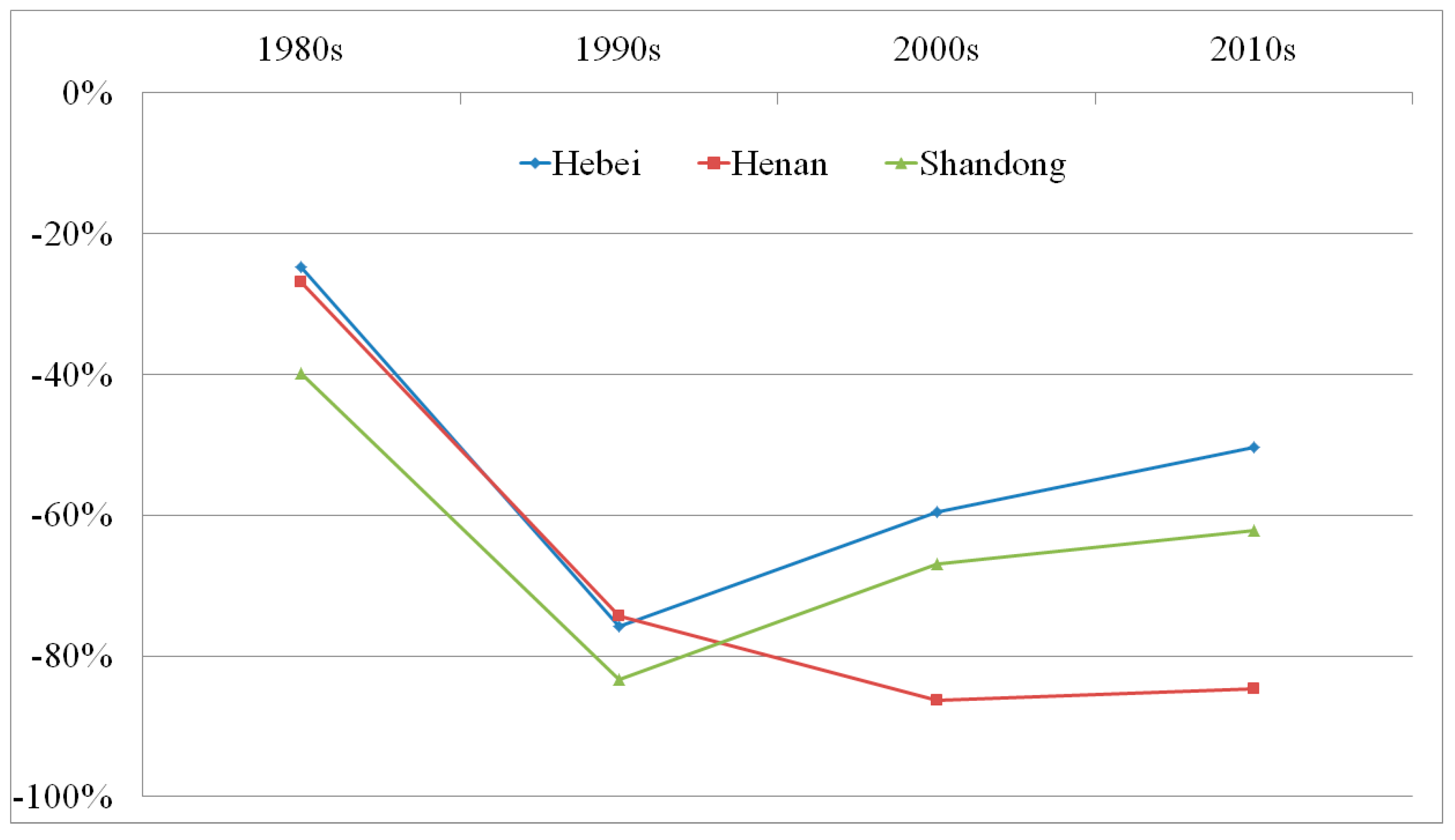 Remotesensing 14 05197 g003