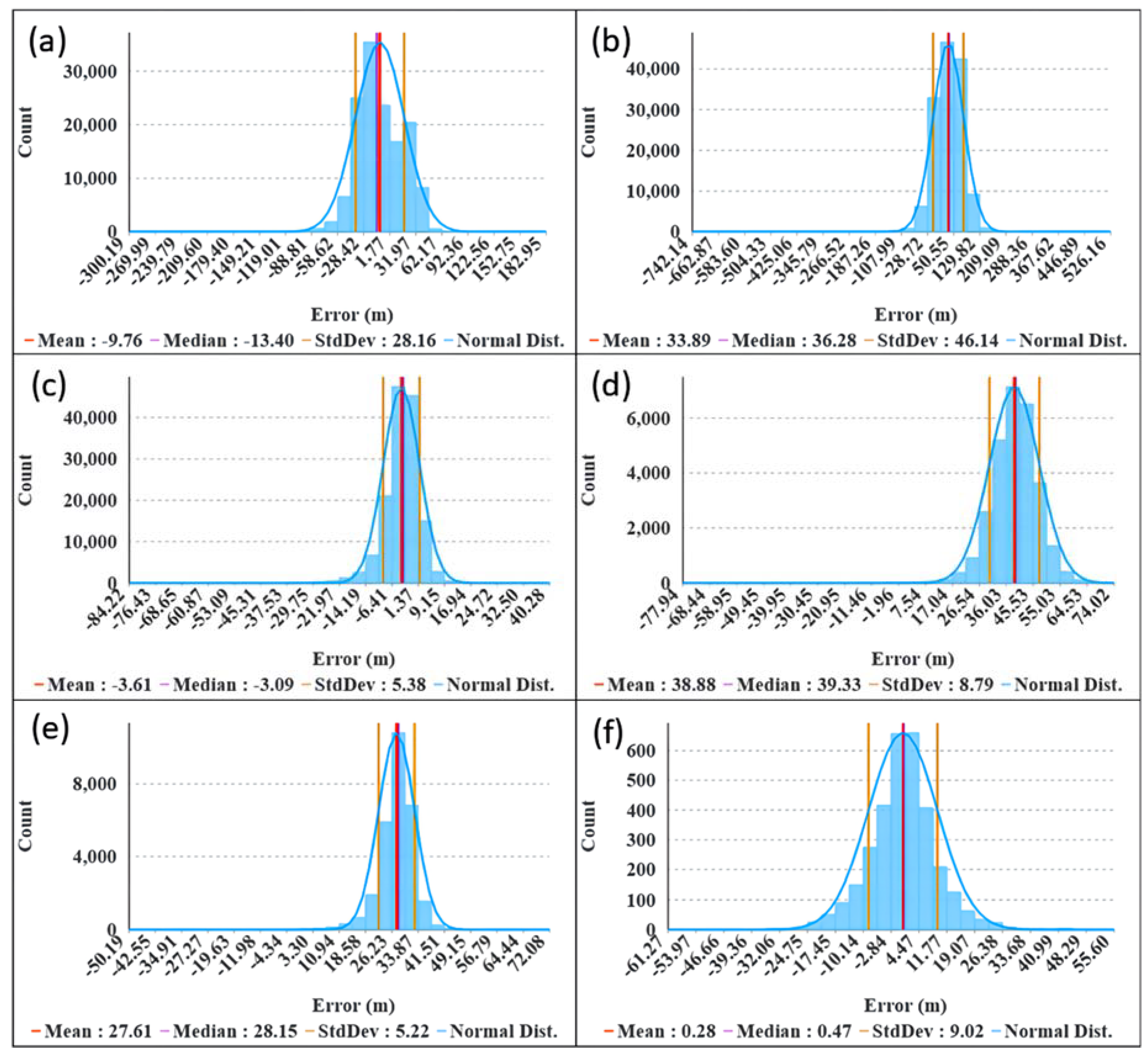 Remotesensing 14 05215 g008 Remotesensing 14 05215 g008