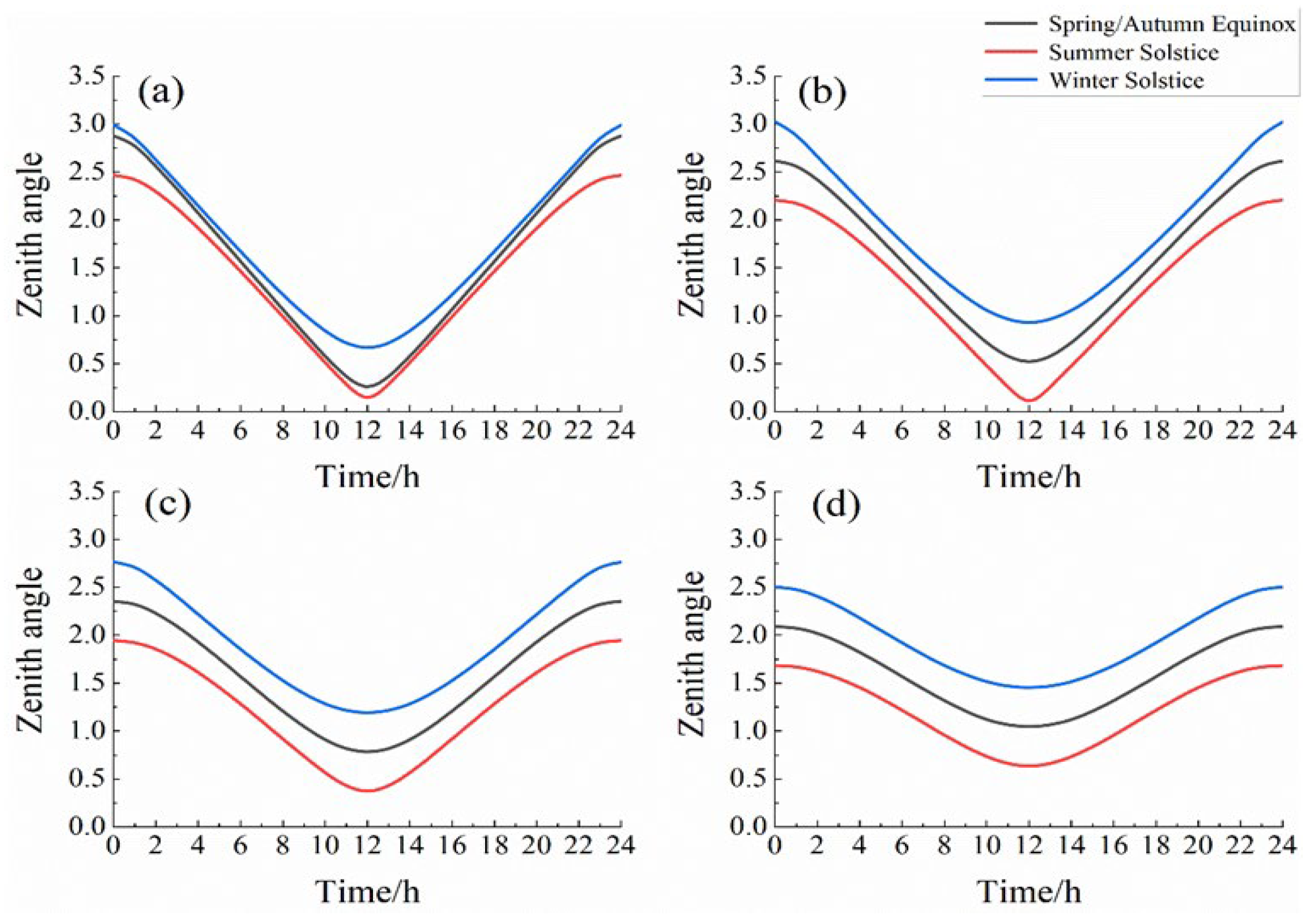 Remotesensing 14 05219 g003