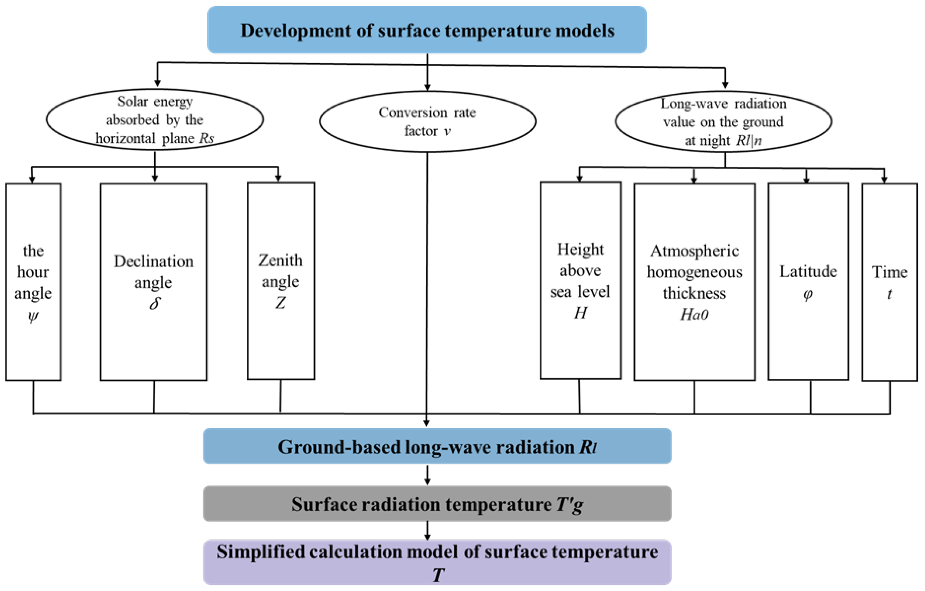 Remotesensing 14 05219 g005