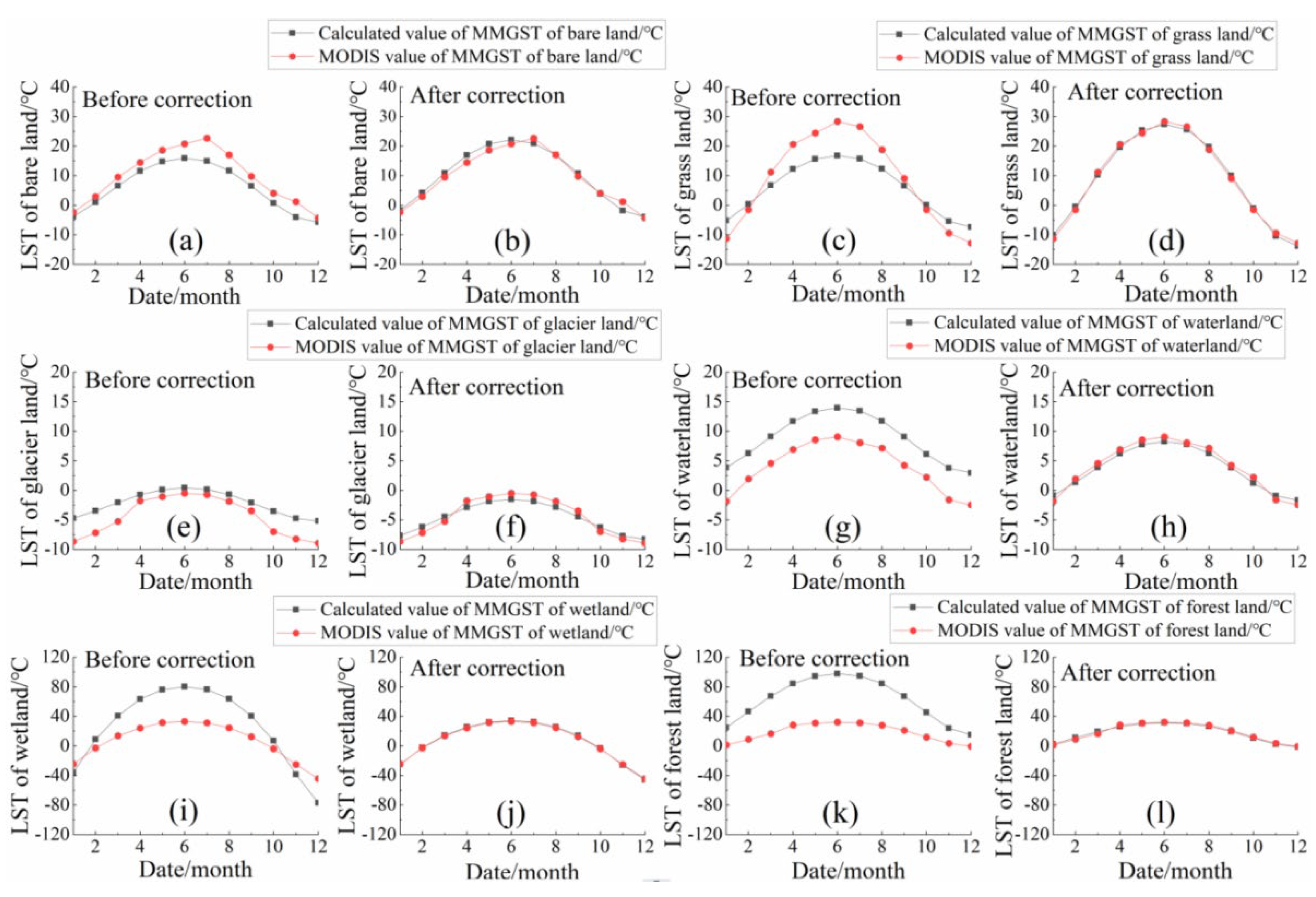 Remotesensing 14 05219 g006