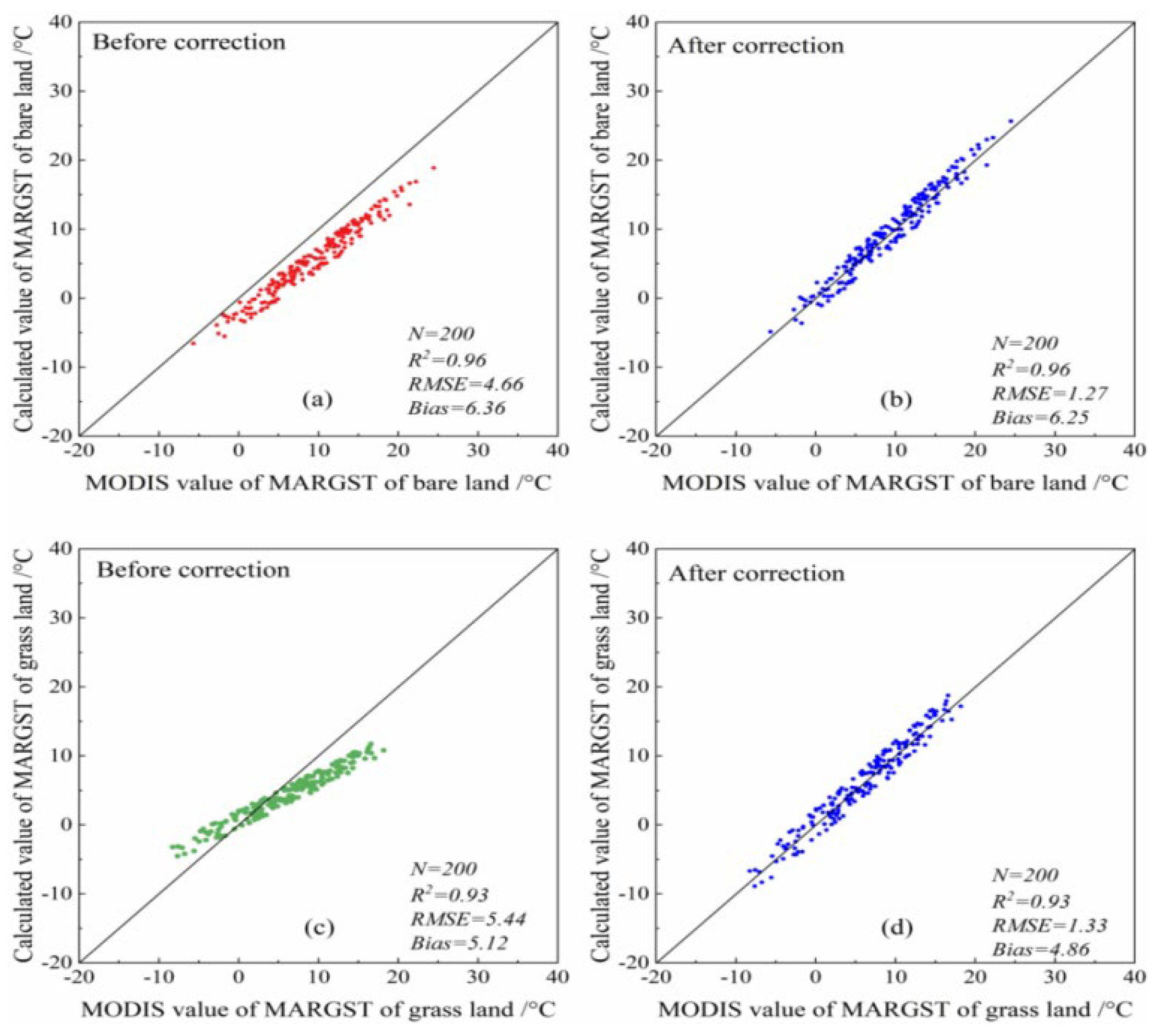 Remotesensing 14 05219 g007