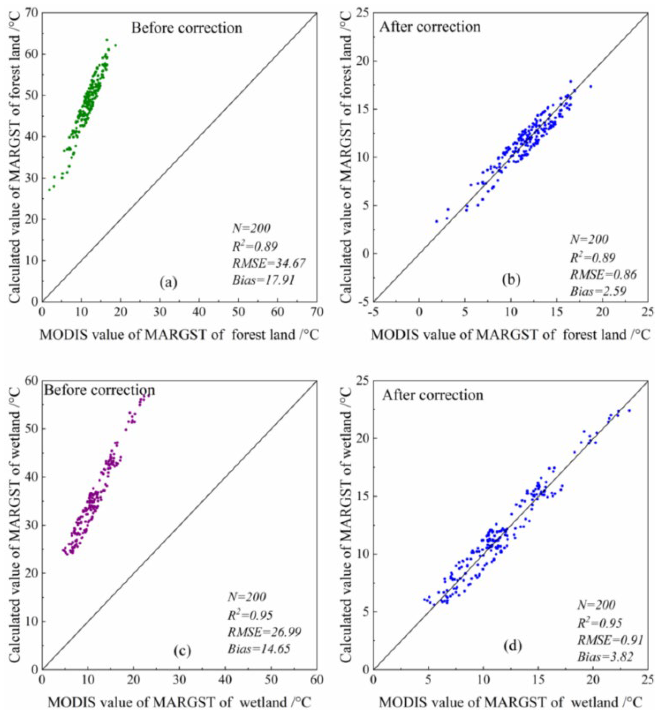 Remotesensing 14 05219 g008