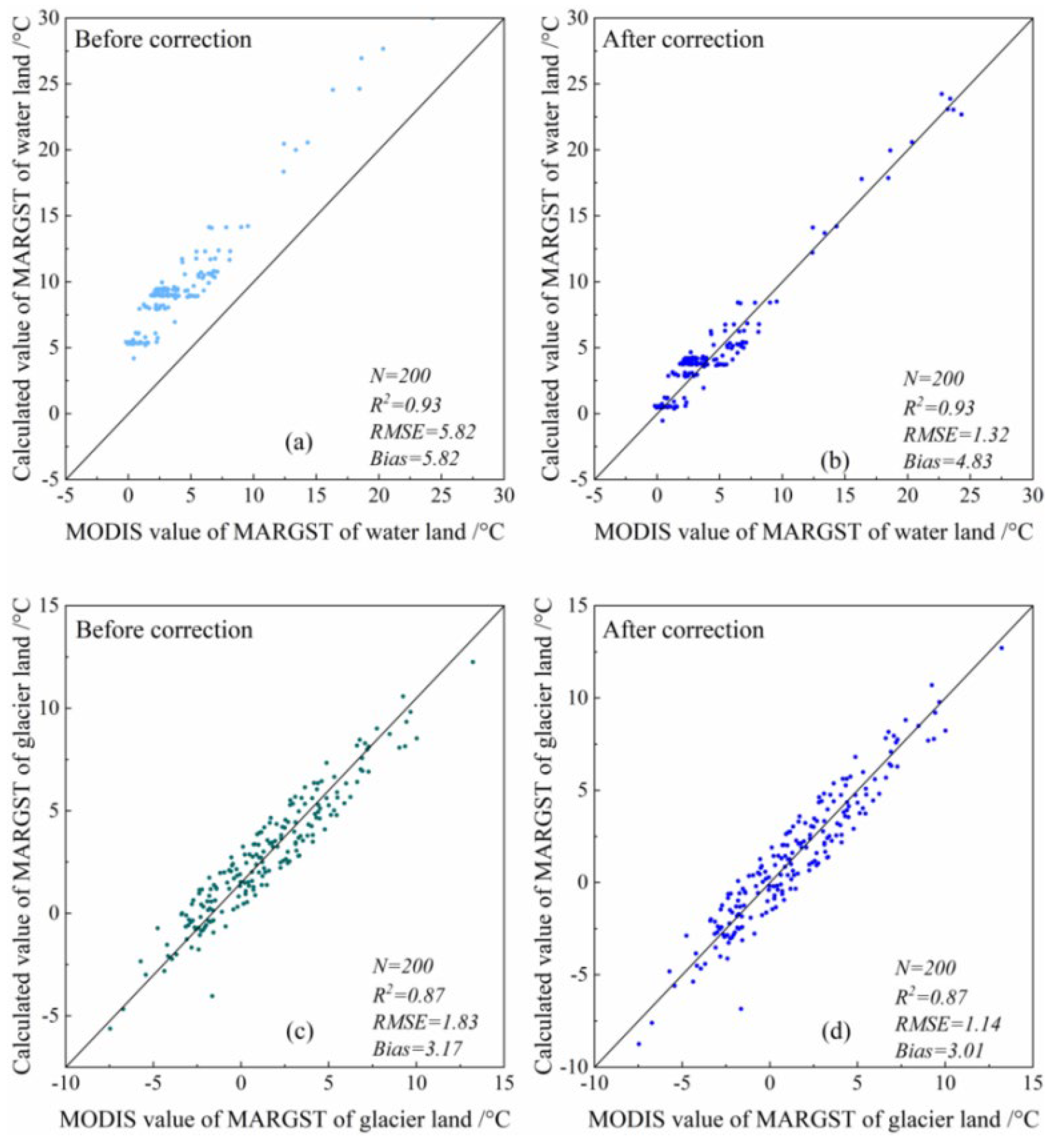 Remotesensing 14 05219 g009