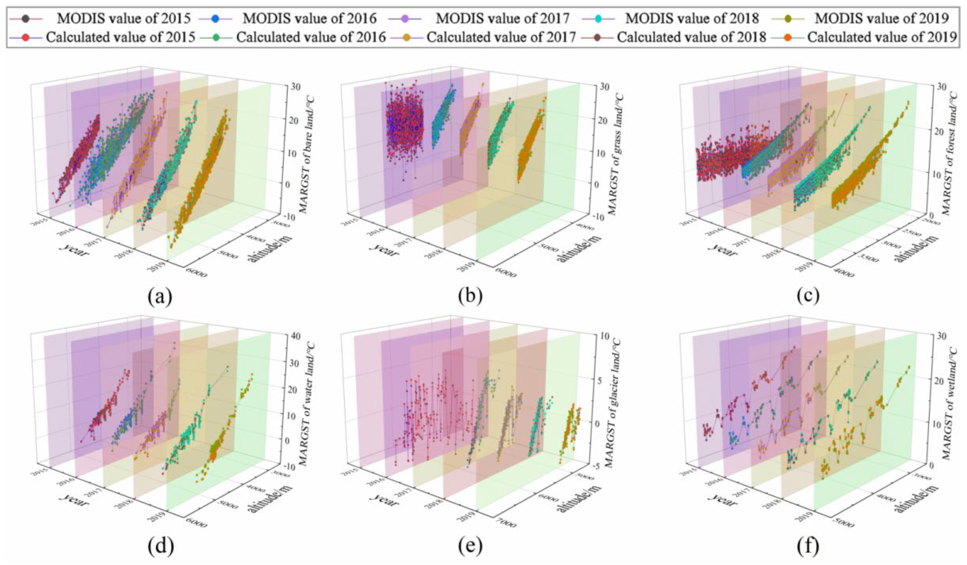 Remotesensing 14 05219 g010