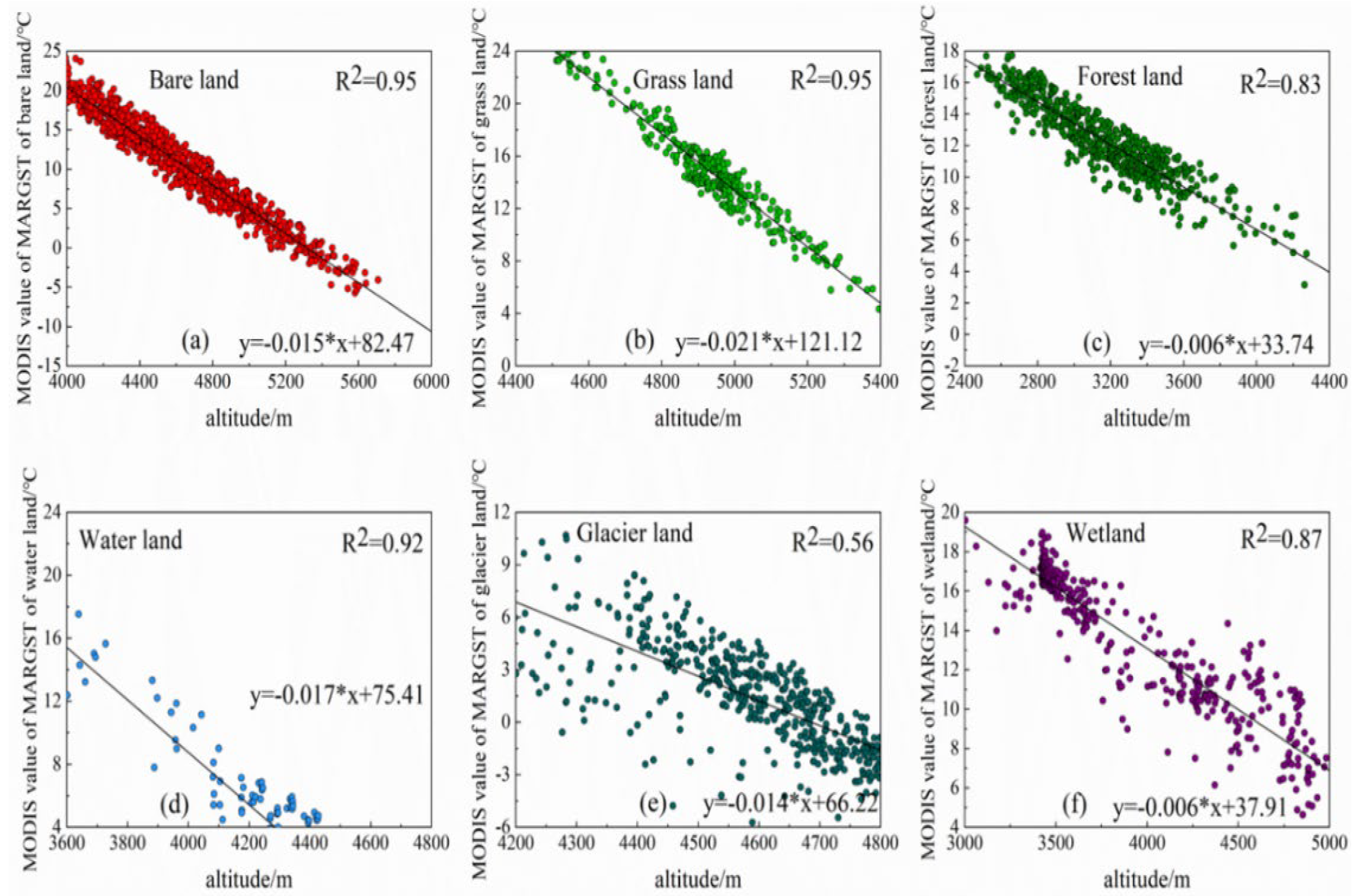 Remotesensing 14 05219 g011