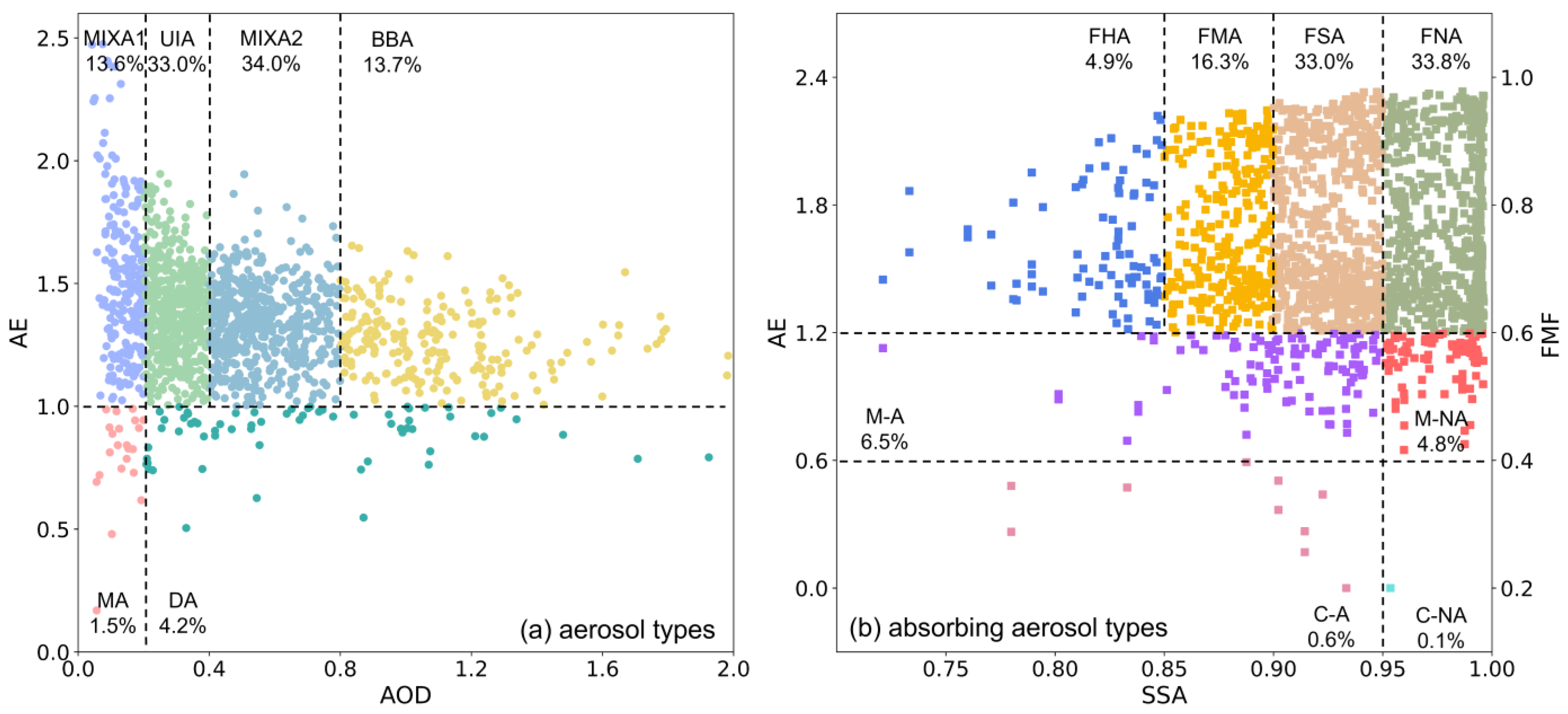 Remotesensing 14 05220 g004