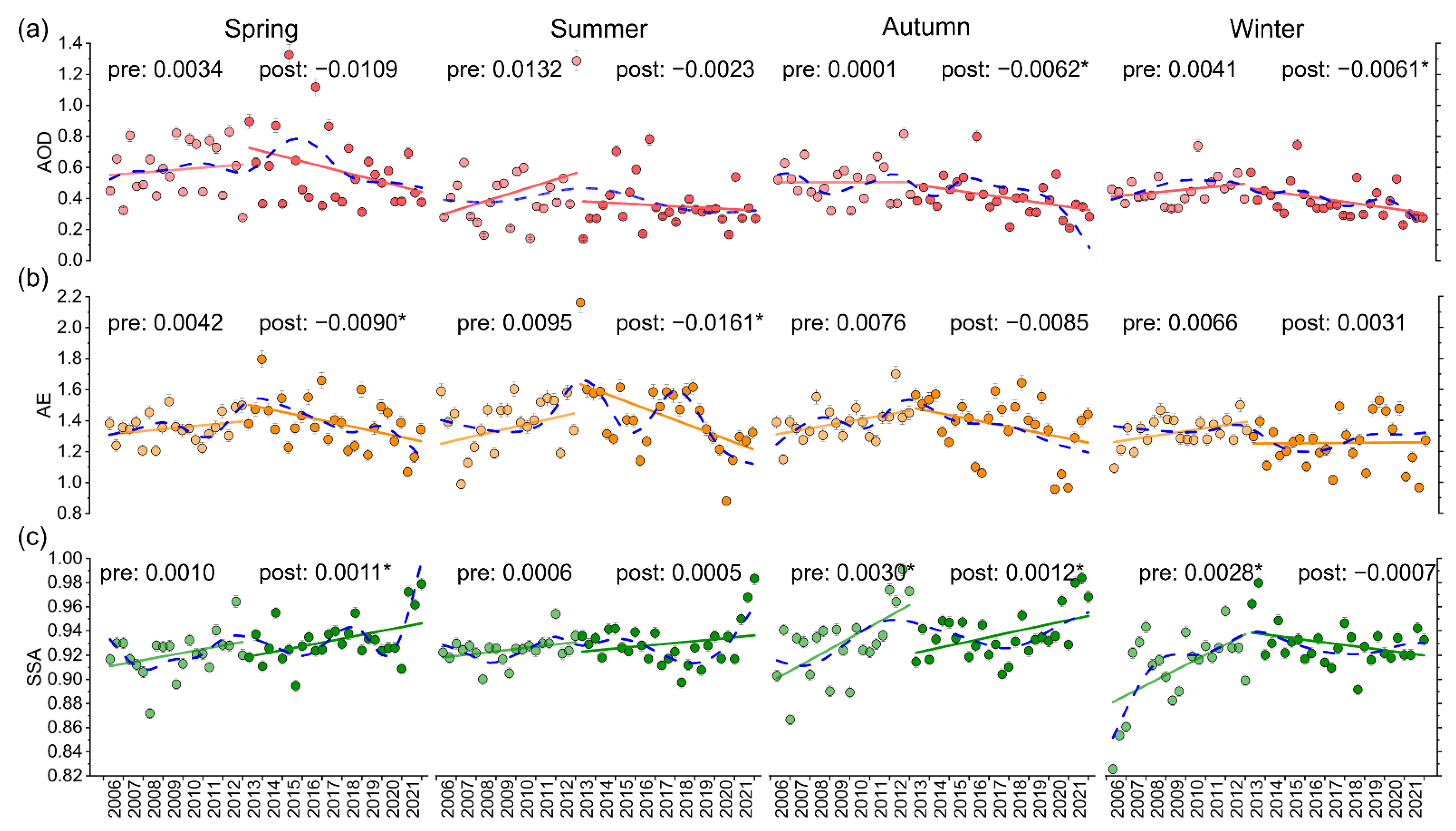 Remotesensing 14 05220 g006