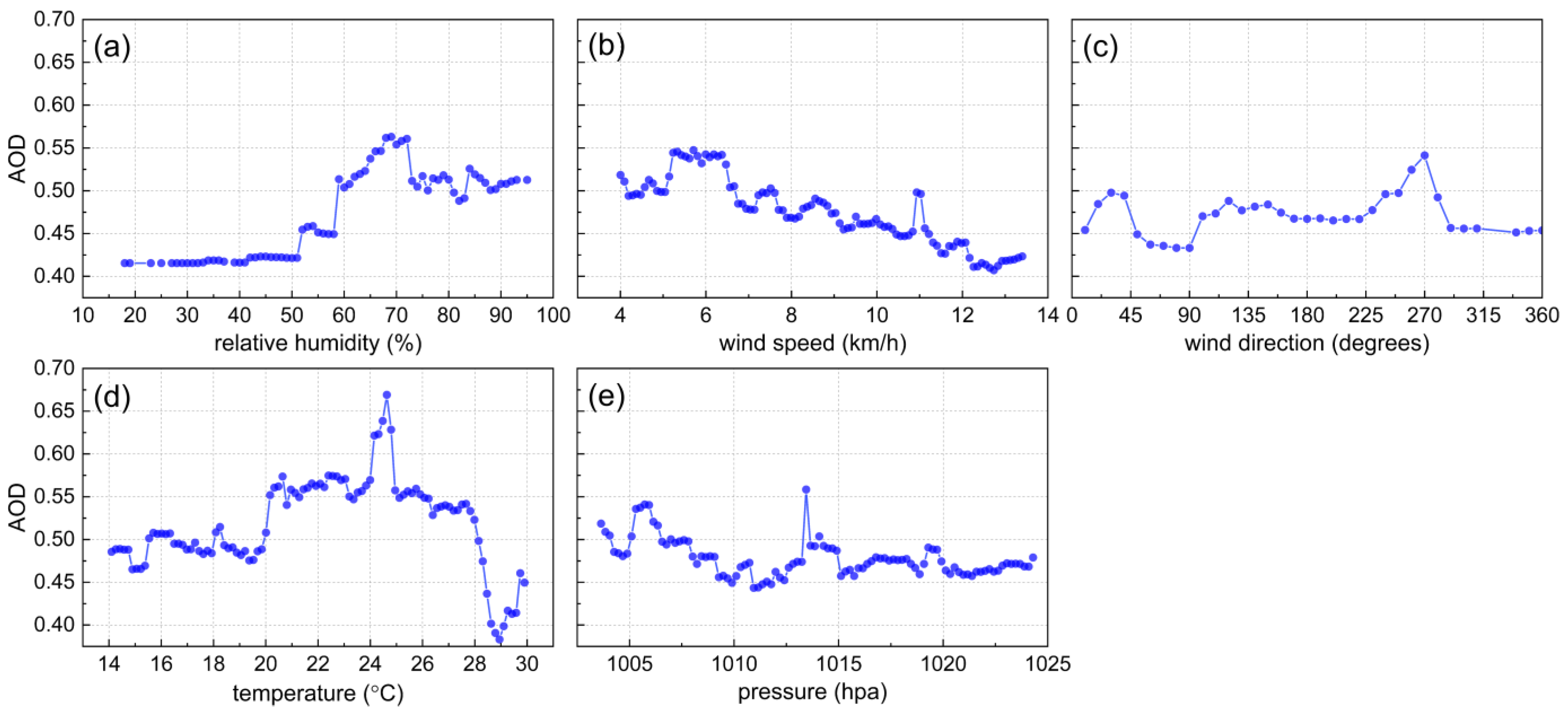 Remotesensing 14 05220 g007