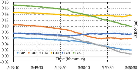 biology grade boundaries (fuck it's high) : r/igcse