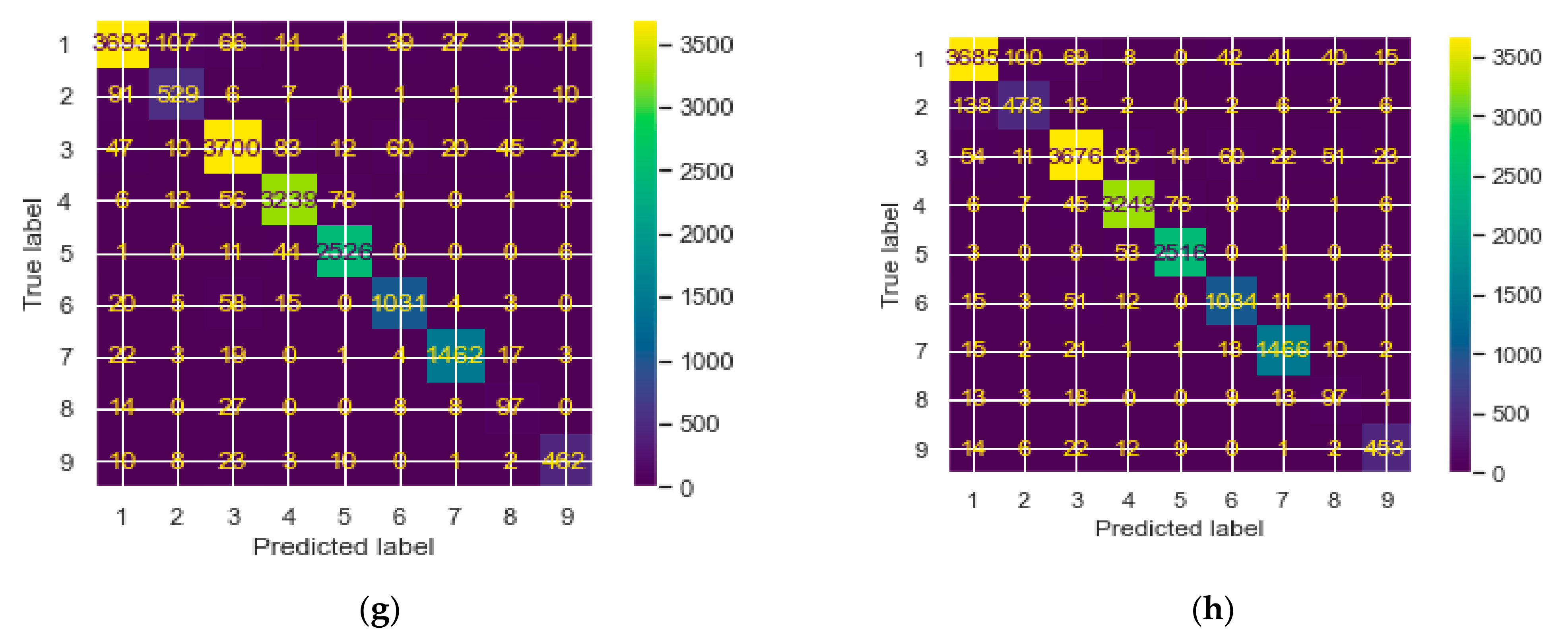 Remotesensing 14 05232 g006b Remotesensing 14 05232 g006b