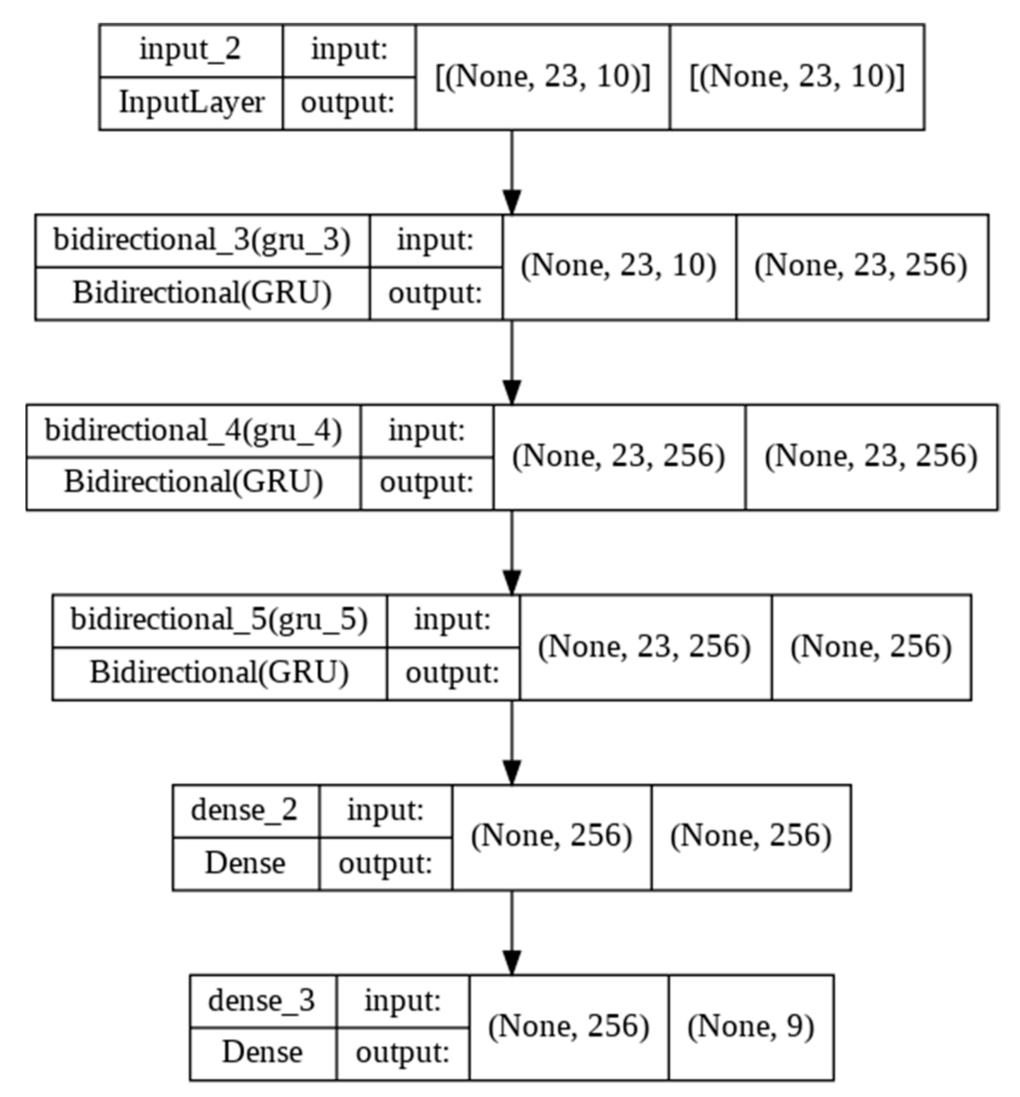 Remotesensing 14 05232 g0a1 Remotesensing 14 05232 g0a1
