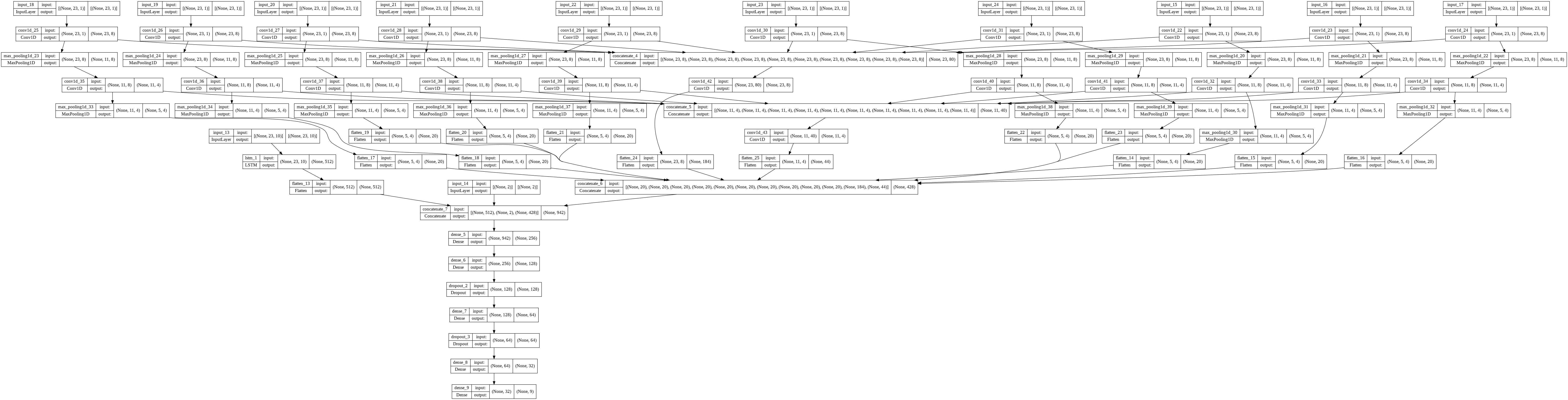 Remotesensing 14 05232 g0a8 Remotesensing 14 05232 g0a8