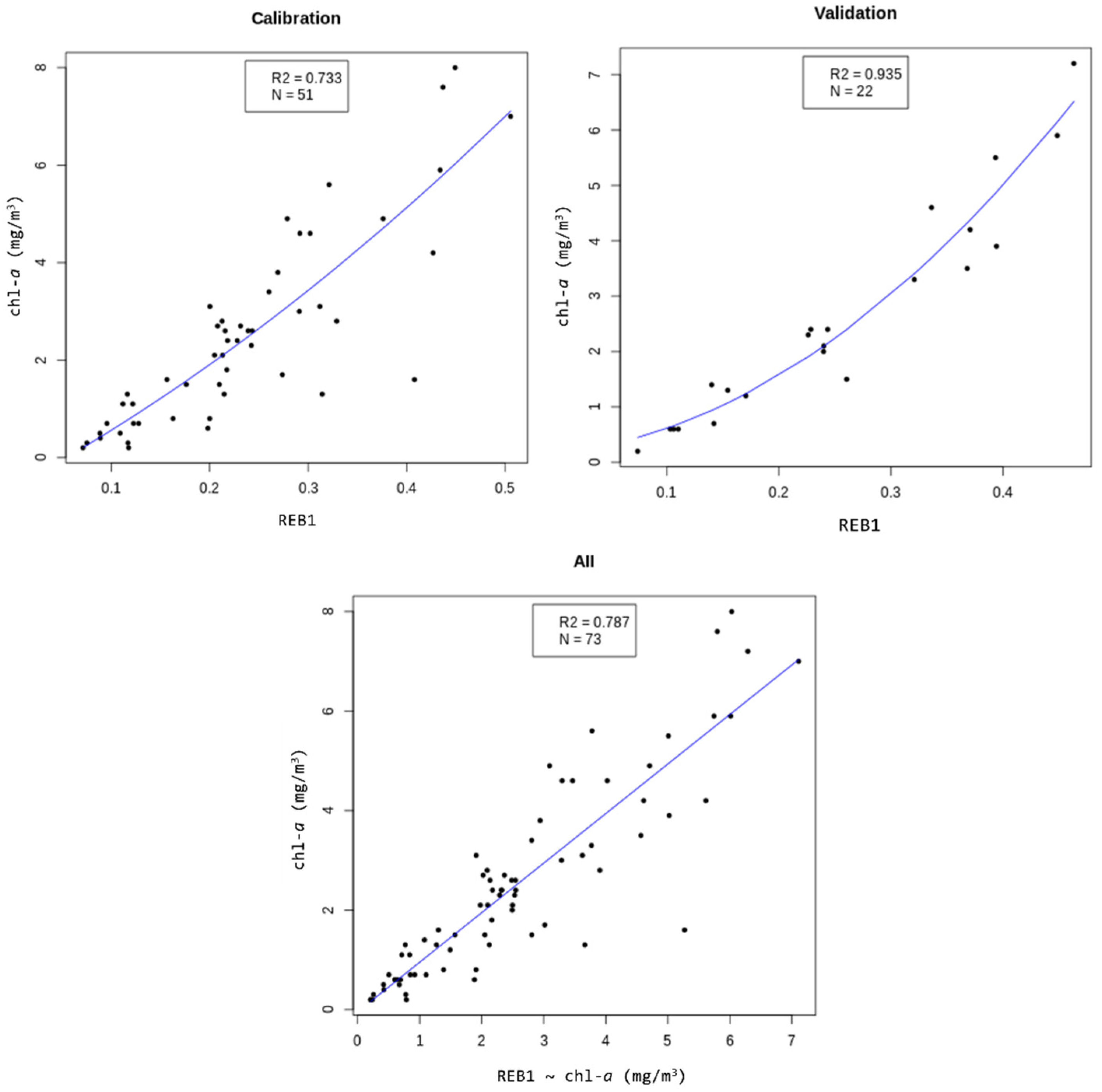 Remotesensing 14 05235 g006