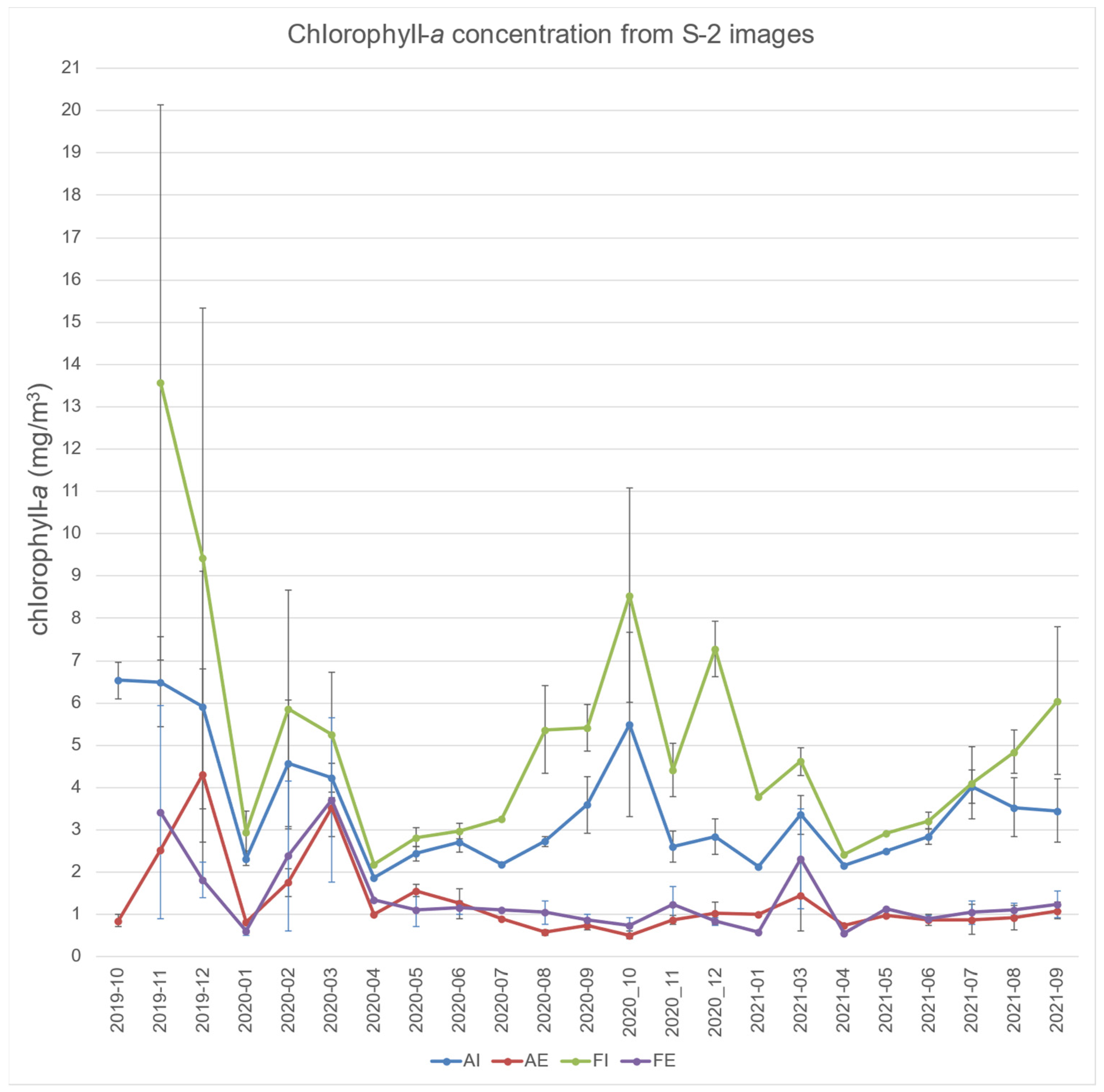 Remotesensing 14 05235 g008