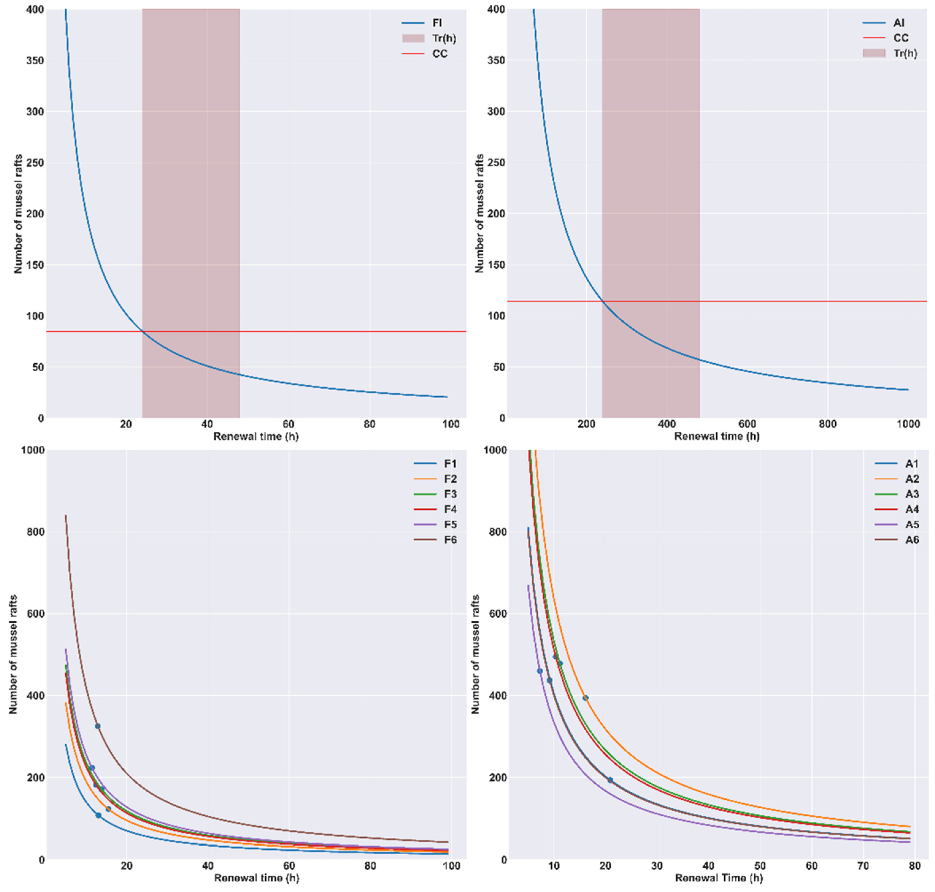 Remotesensing 14 05235 g010